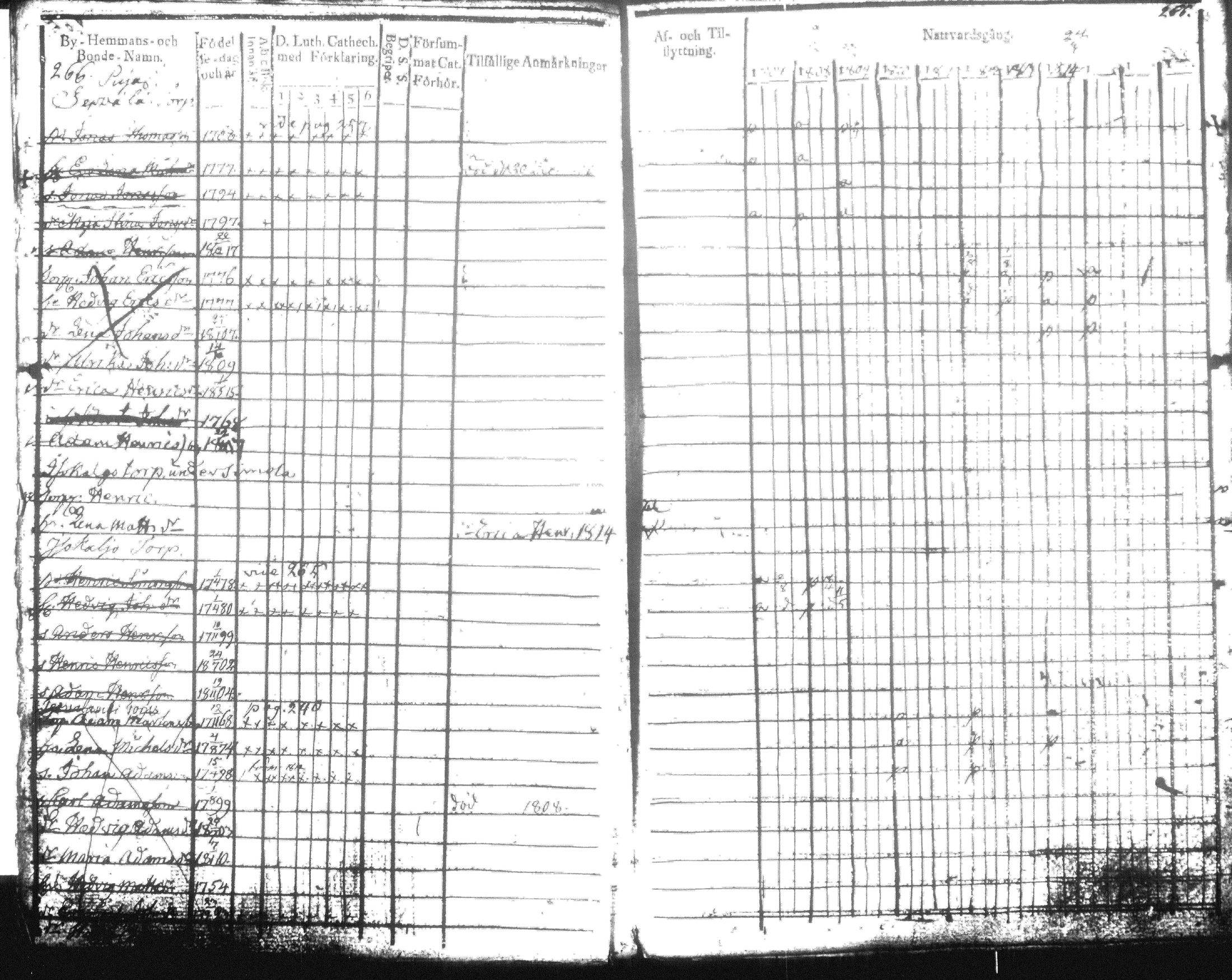 [ ../kirjat/Kirkonkirjat/hausjarvi/rippikirja_1807-1817_tk256-257/kuvat/277.jpg ]