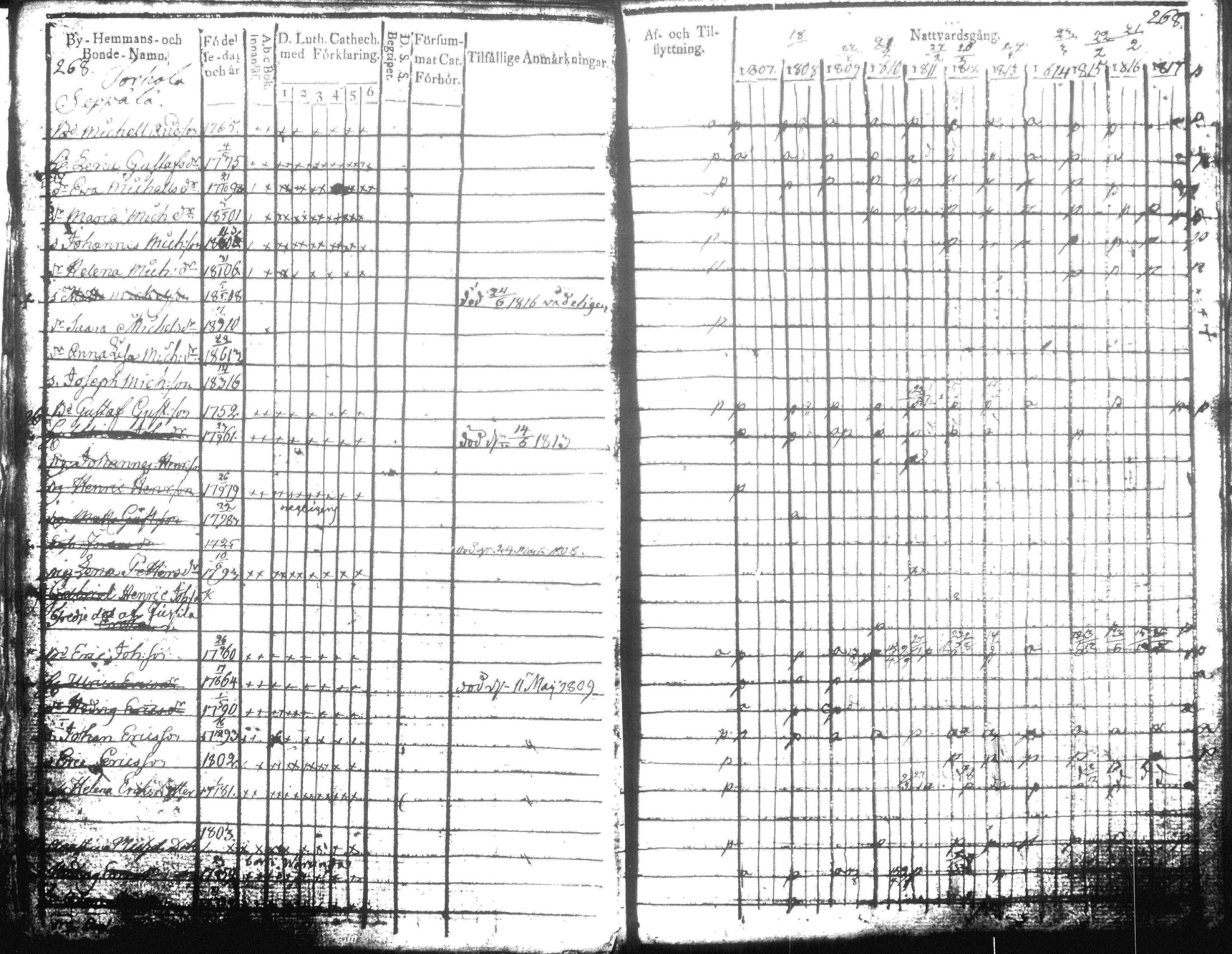 [ ../kirjat/Kirkonkirjat/hausjarvi/rippikirja_1807-1817_tk256-257/kuvat/279.jpg ]