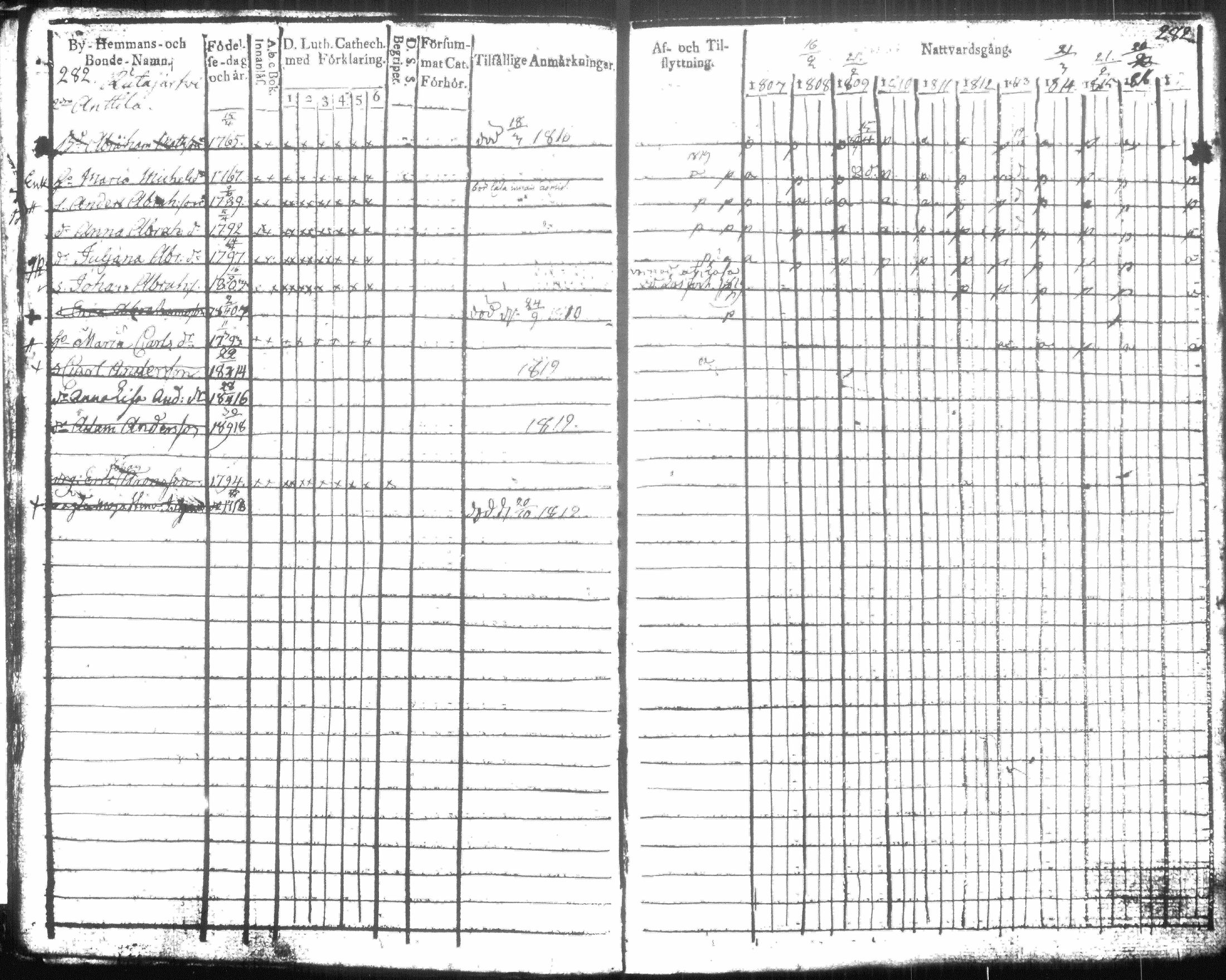 [ ../kirjat/Kirkonkirjat/hausjarvi/rippikirja_1807-1817_tk256-257/kuvat/292.jpg ]