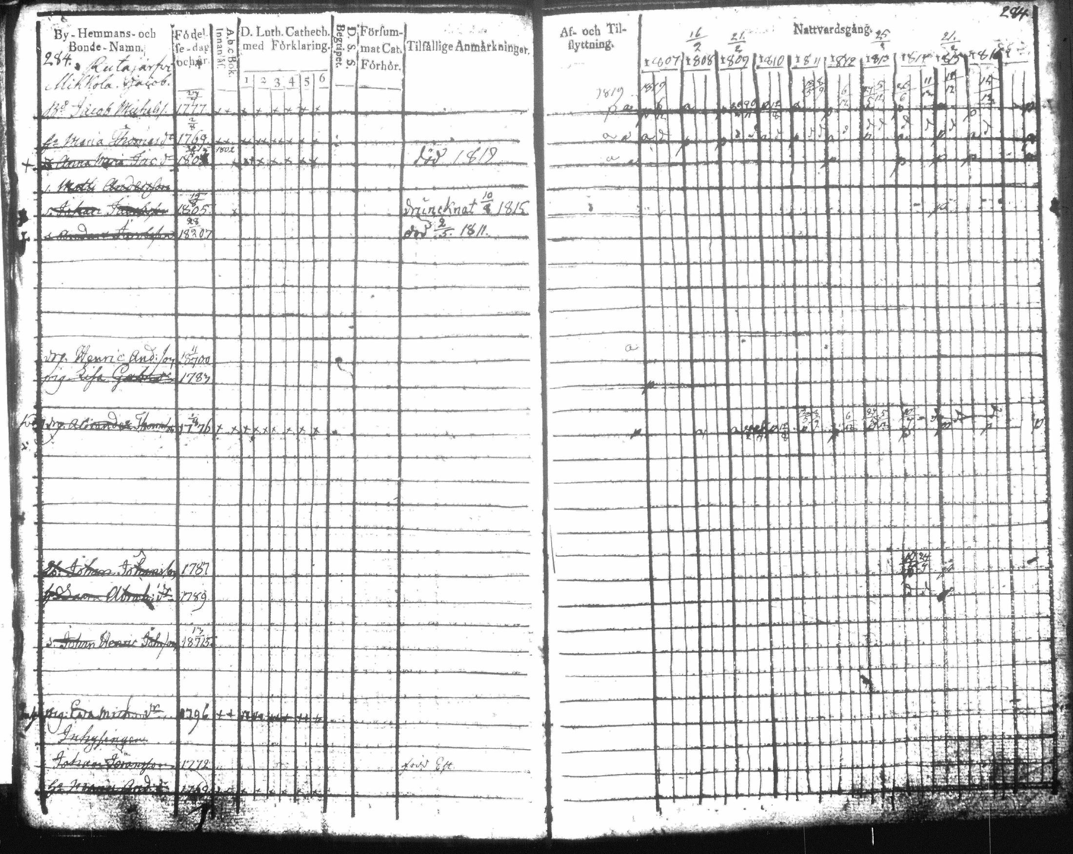 [ ../kirjat/Kirkonkirjat/hausjarvi/rippikirja_1807-1817_tk256-257/kuvat/294.jpg ]