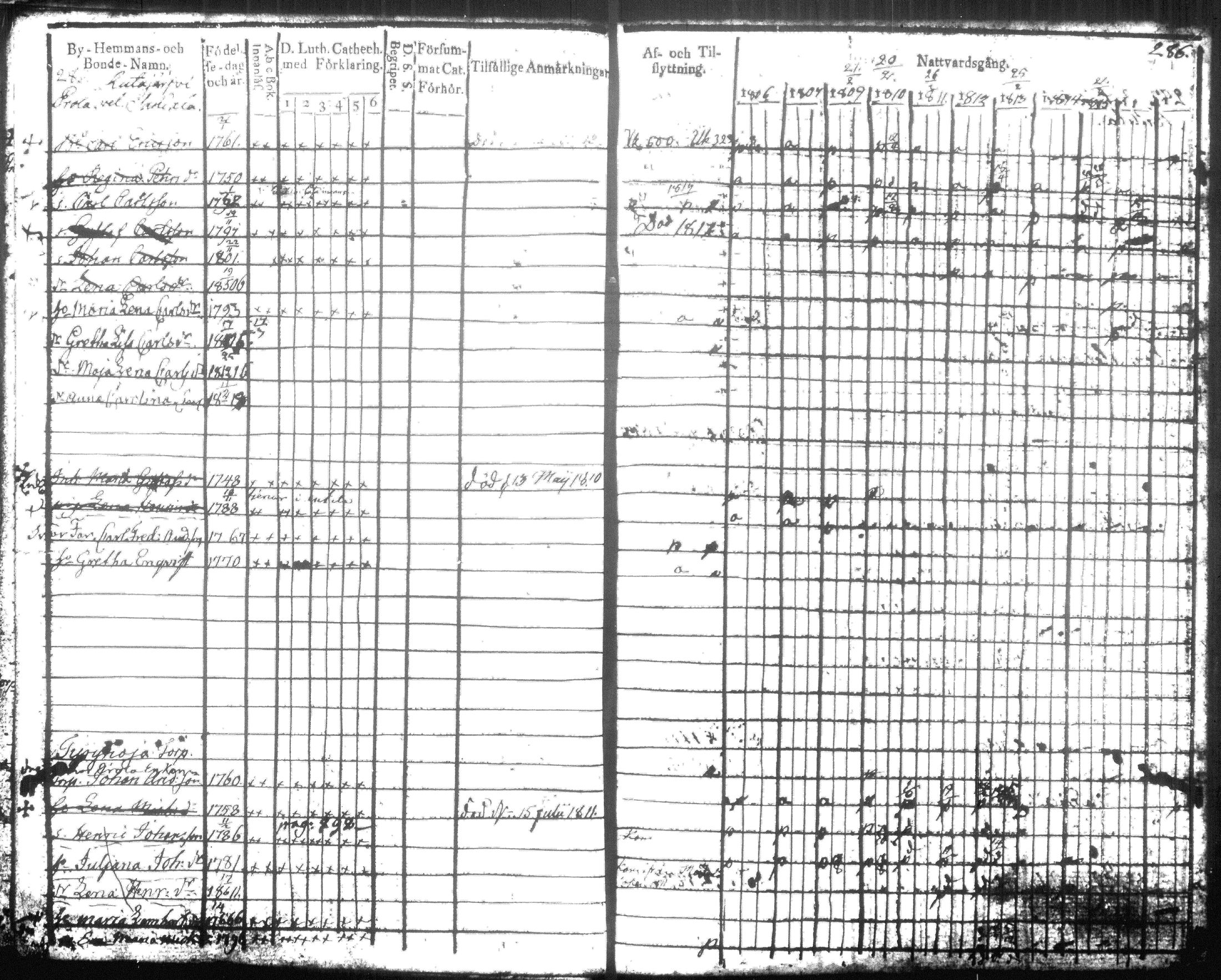 [ ../kirjat/Kirkonkirjat/hausjarvi/rippikirja_1807-1817_tk256-257/kuvat/296.jpg ]