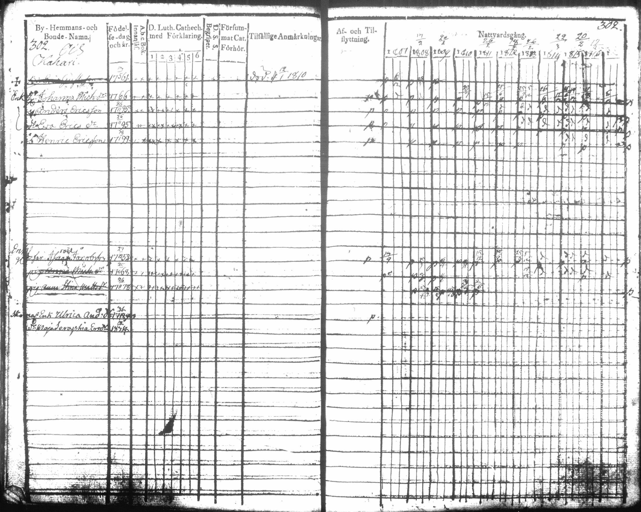 [ ../kirjat/Kirkonkirjat/hausjarvi/rippikirja_1807-1817_tk256-257/kuvat/312.jpg ]