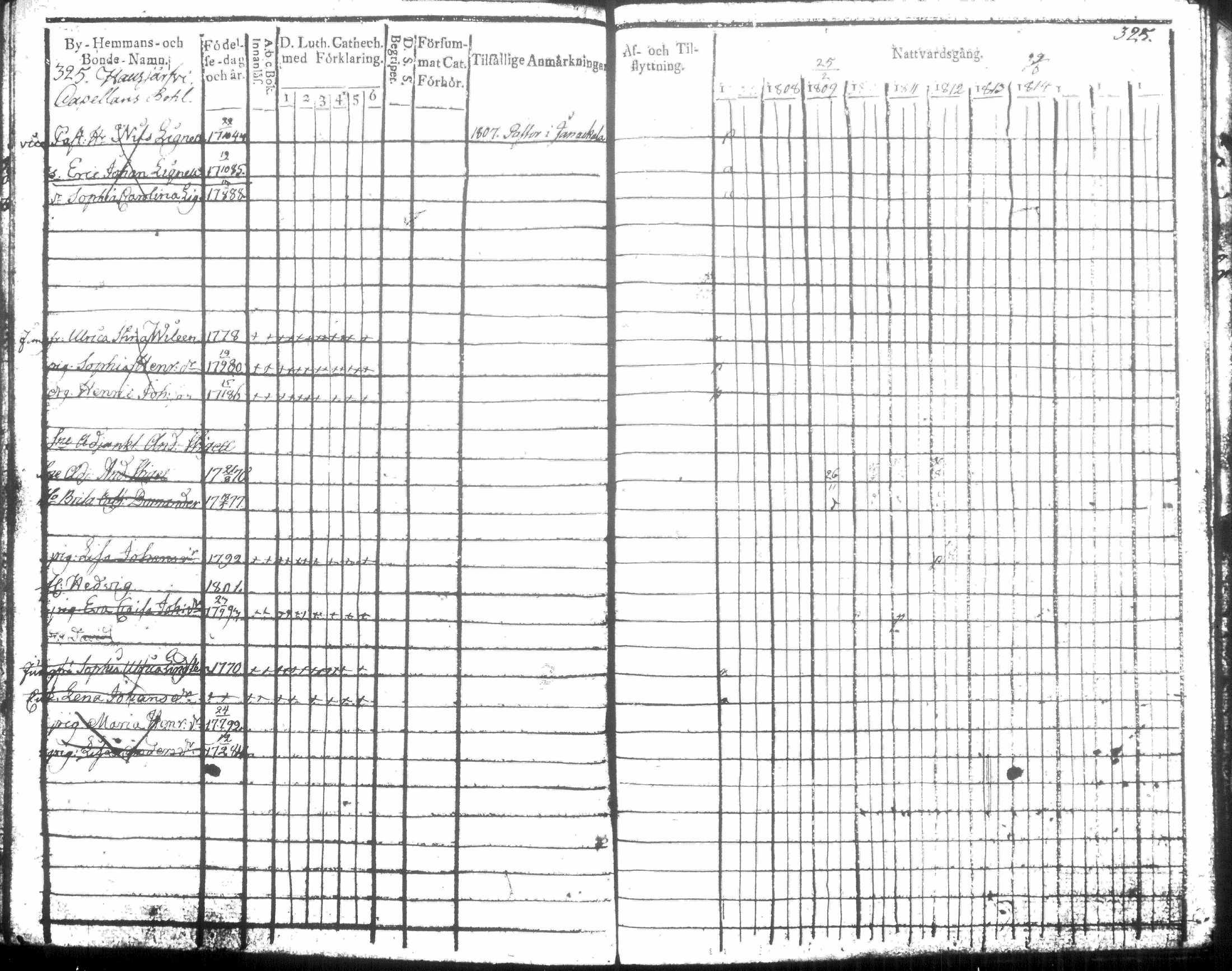 [ ../kirjat/Kirkonkirjat/hausjarvi/rippikirja_1807-1817_tk256-257/kuvat/335.jpg ]