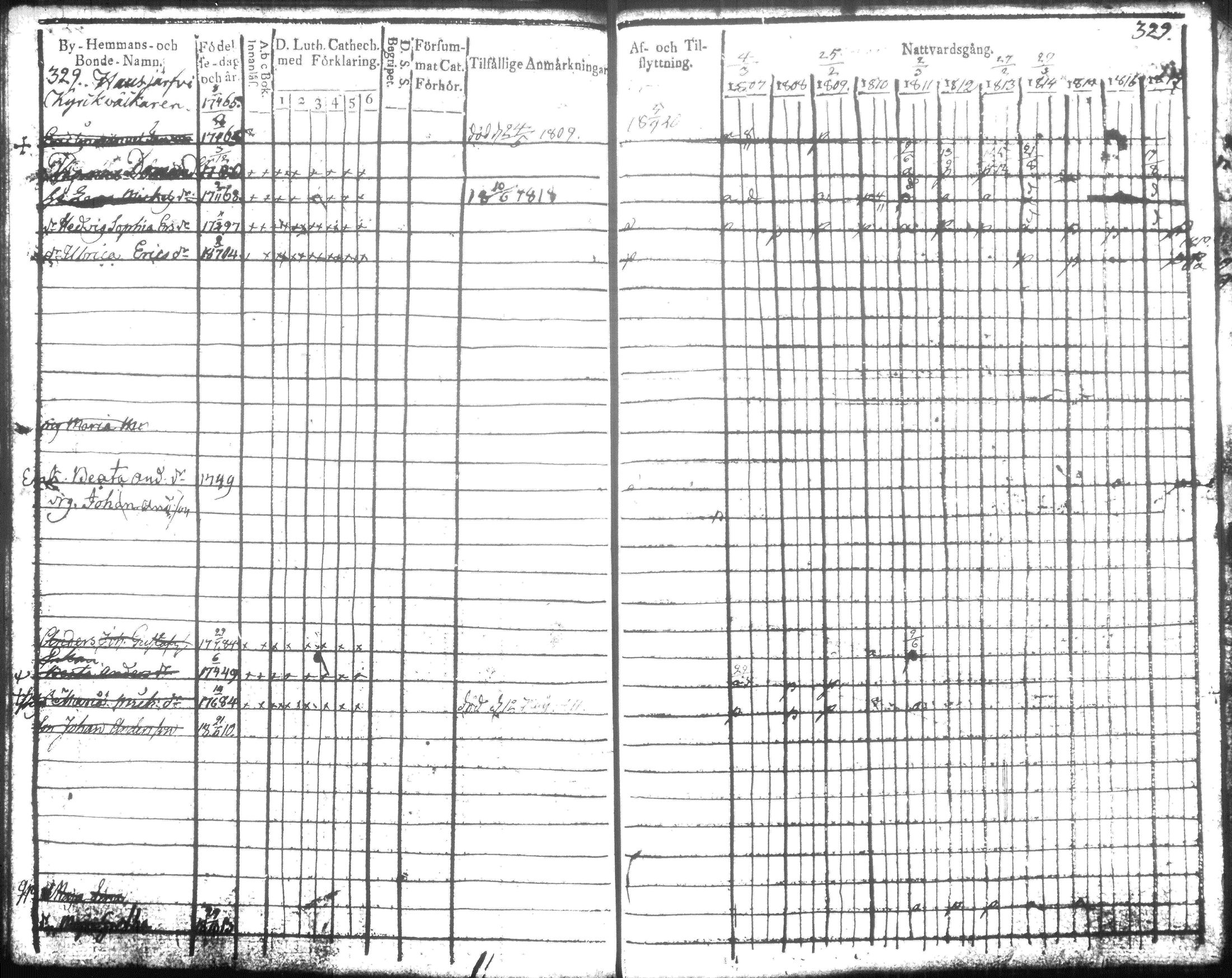 [ ../kirjat/Kirkonkirjat/hausjarvi/rippikirja_1807-1817_tk256-257/kuvat/339.jpg ]