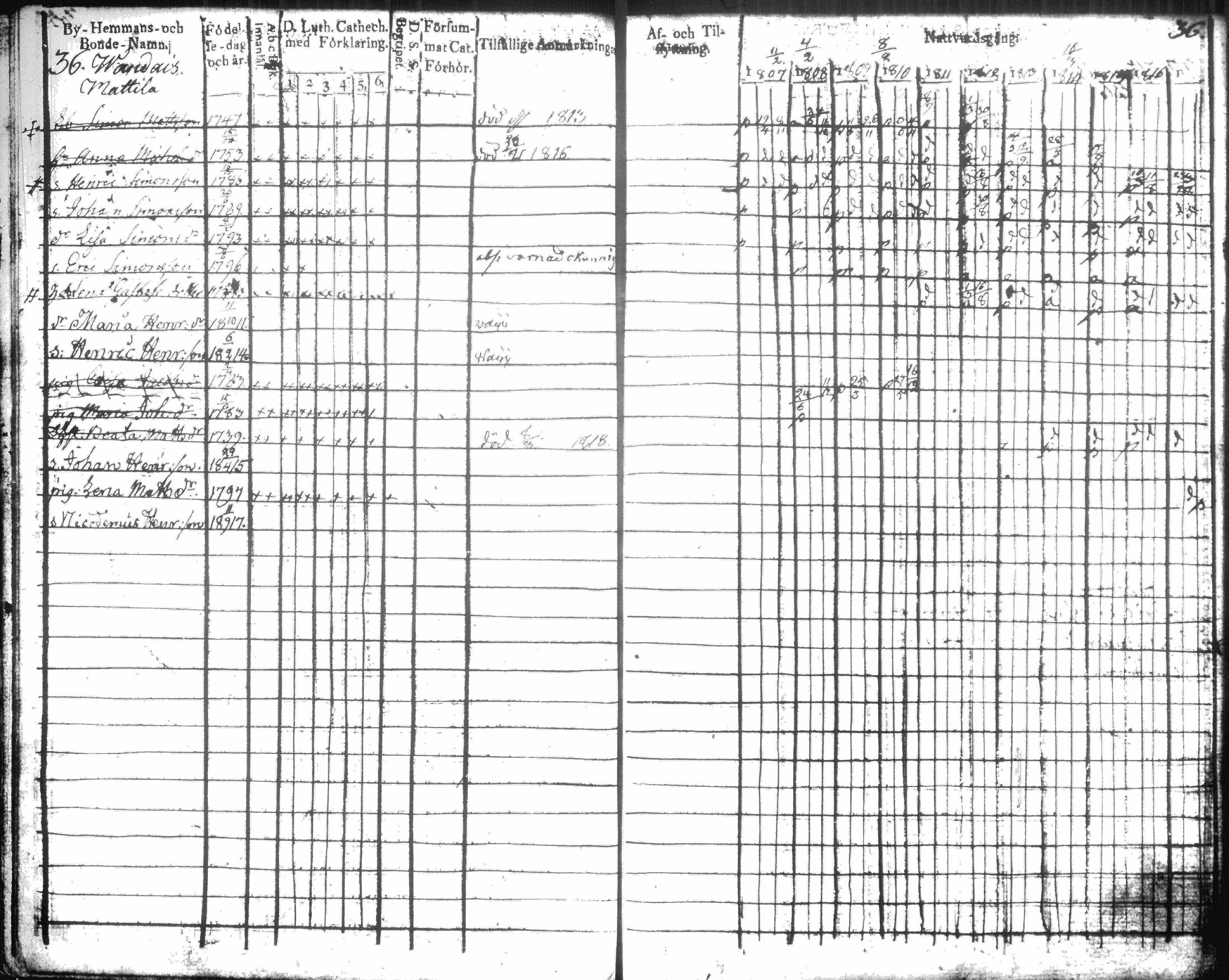[ ../kirjat/Kirkonkirjat/hausjarvi/rippikirja_1807-1817_tk256-257/kuvat/42.jpg ]