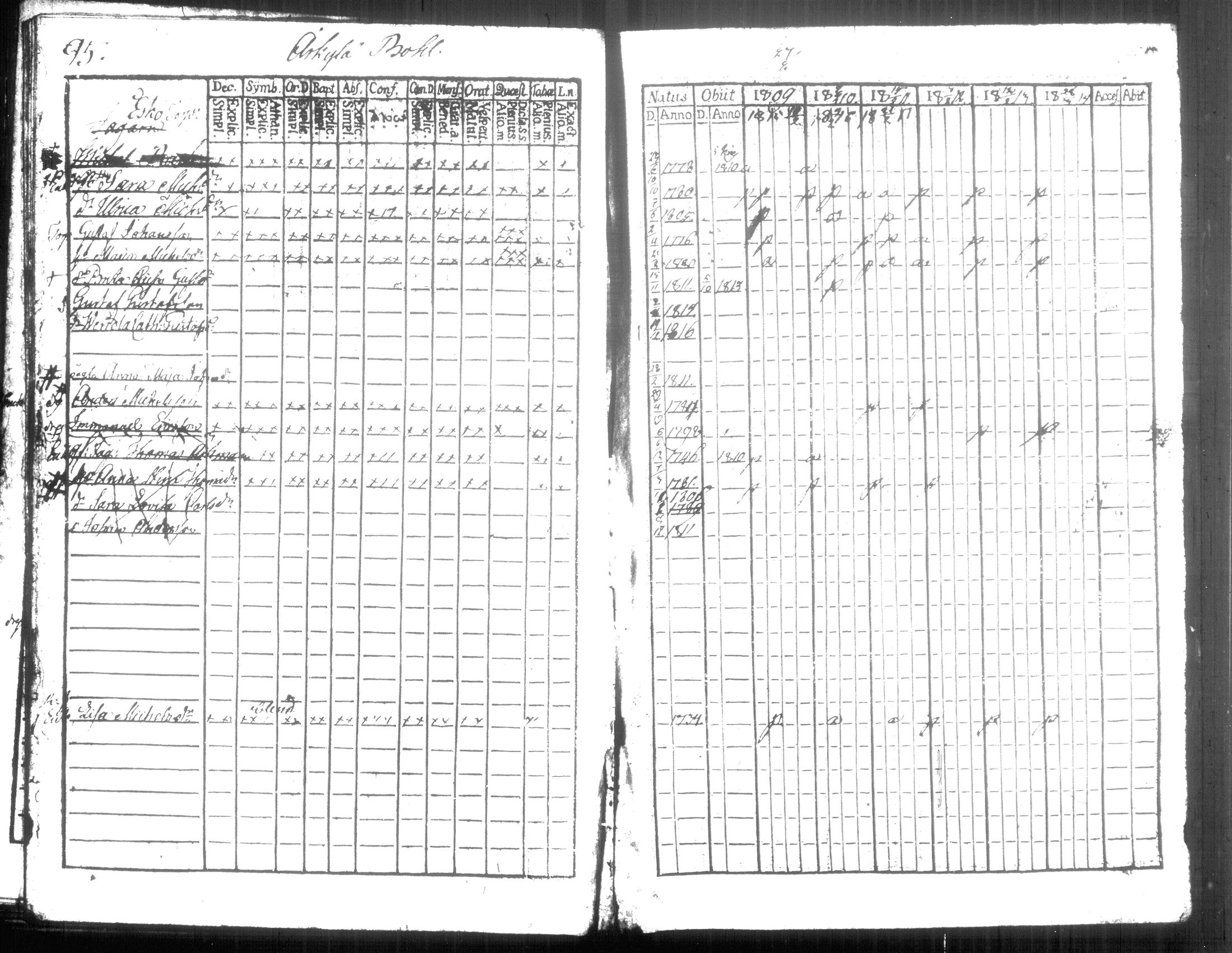 [ ../kirjat/Kirkonkirjat/hausjarvi/rippikirja_1809-1817_tk257/kuvat/107.jpg ]