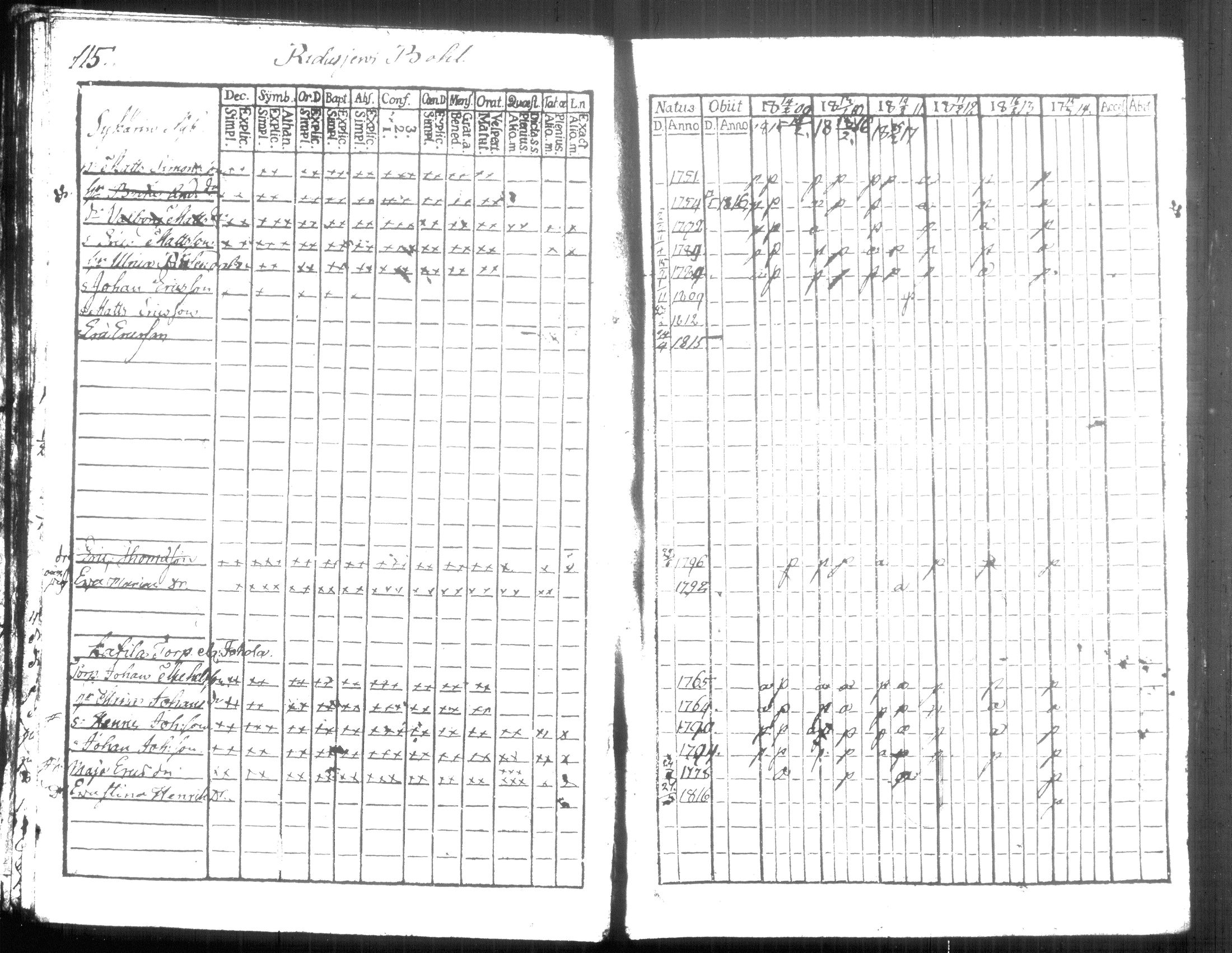 [ ../kirjat/Kirkonkirjat/hausjarvi/rippikirja_1809-1817_tk257/kuvat/127.jpg ]