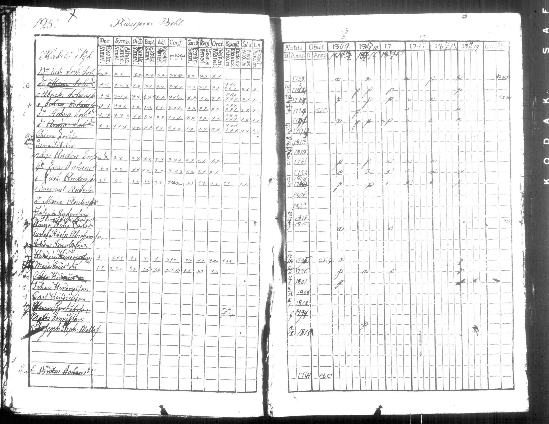 [ ../kirjat/Kirkonkirjat/hausjarvi/rippikirja_1809-1817_tk257/kuvat/137.jpg ]