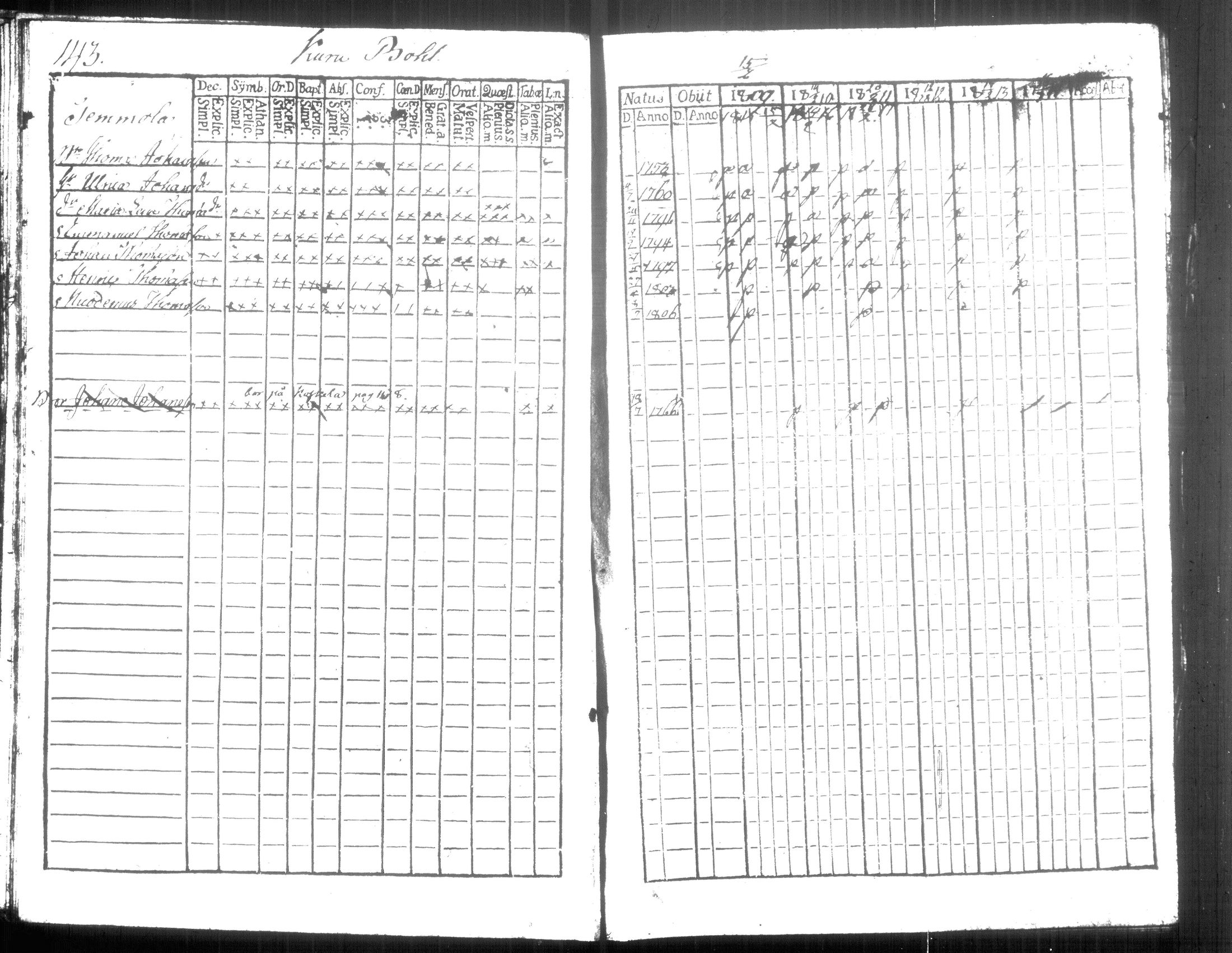 [ ../kirjat/Kirkonkirjat/hausjarvi/rippikirja_1809-1817_tk257/kuvat/155.jpg ]