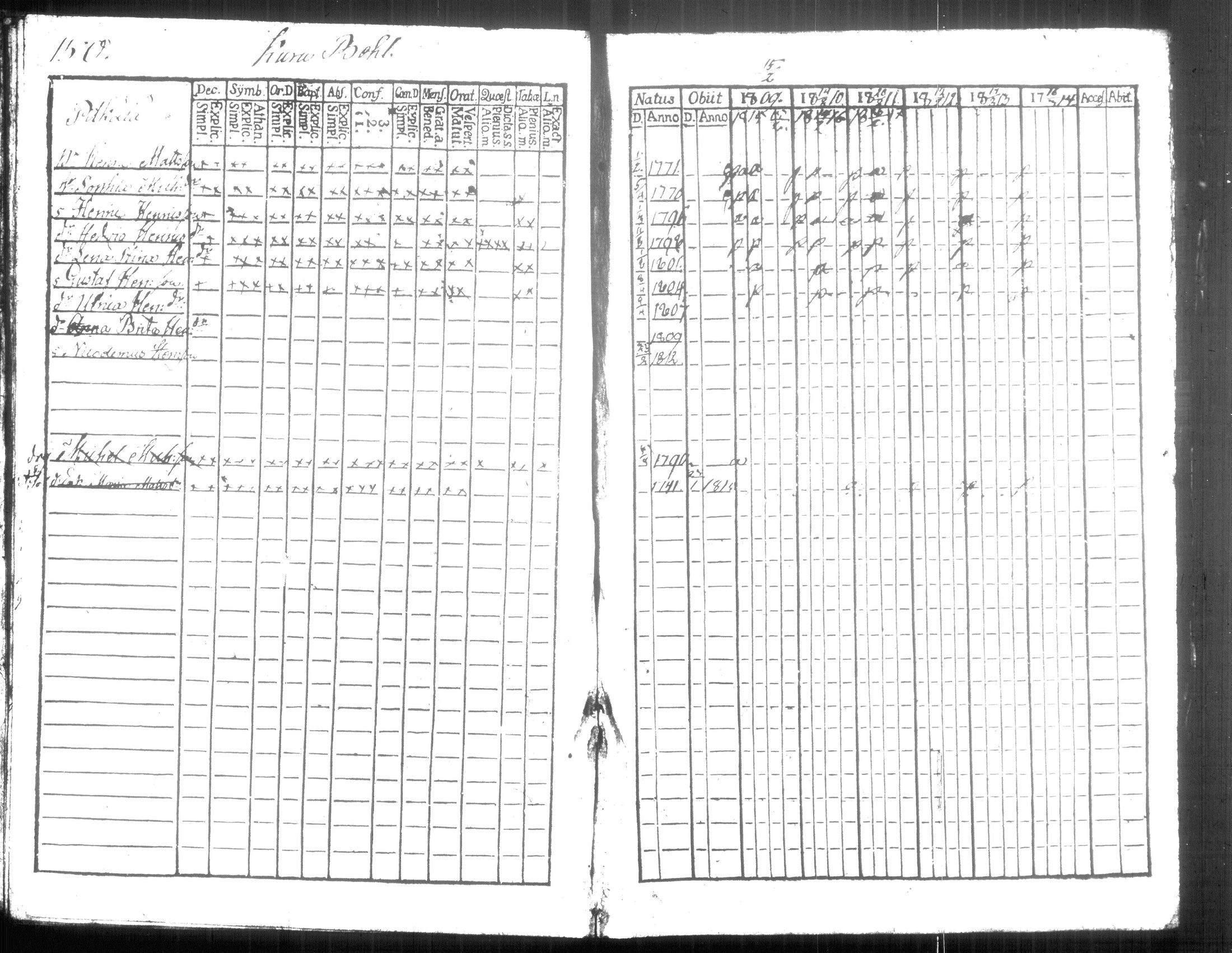 [ ../kirjat/Kirkonkirjat/hausjarvi/rippikirja_1809-1817_tk257/kuvat/162.jpg ]