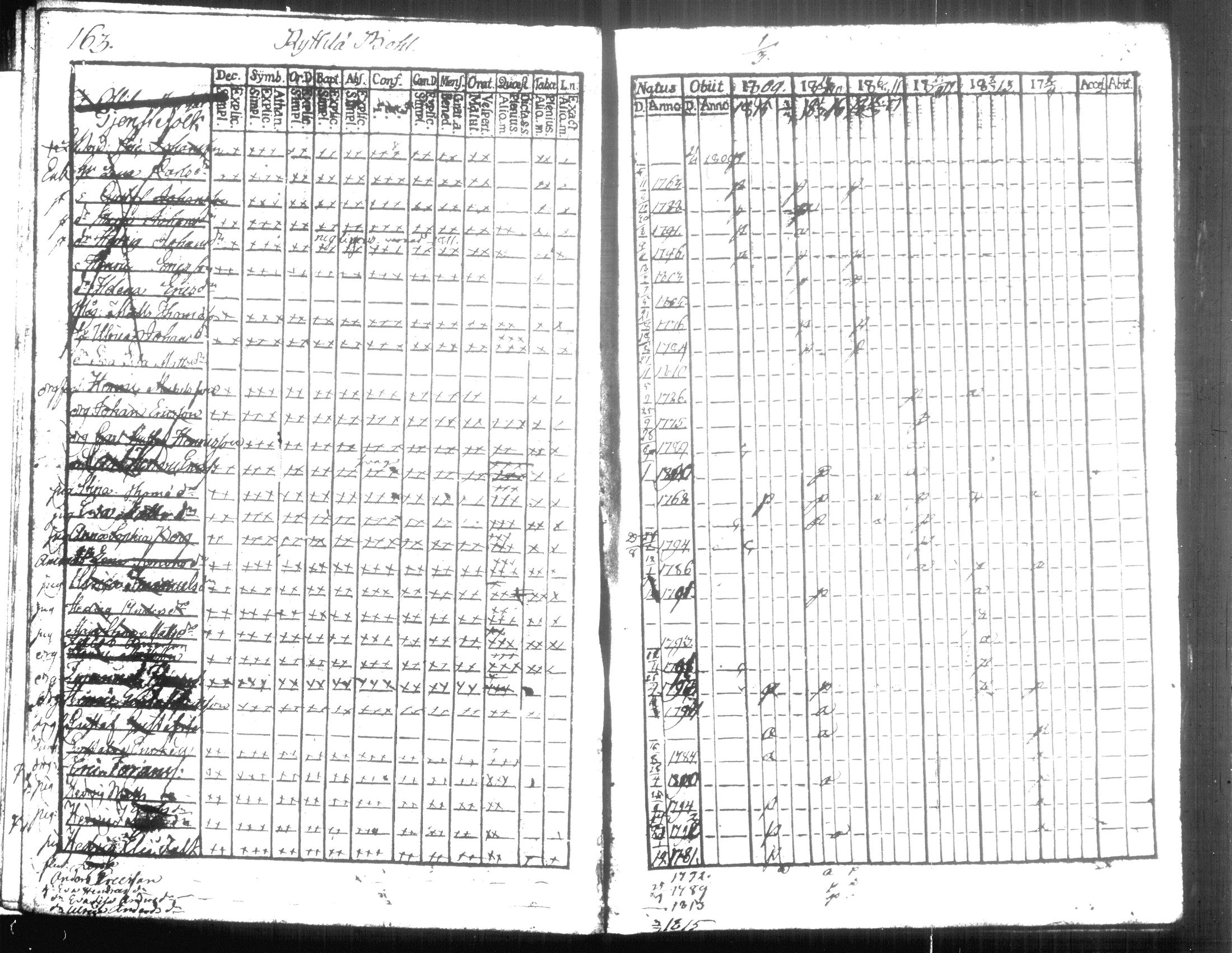[ ../kirjat/Kirkonkirjat/hausjarvi/rippikirja_1809-1817_tk257/kuvat/176.jpg ]