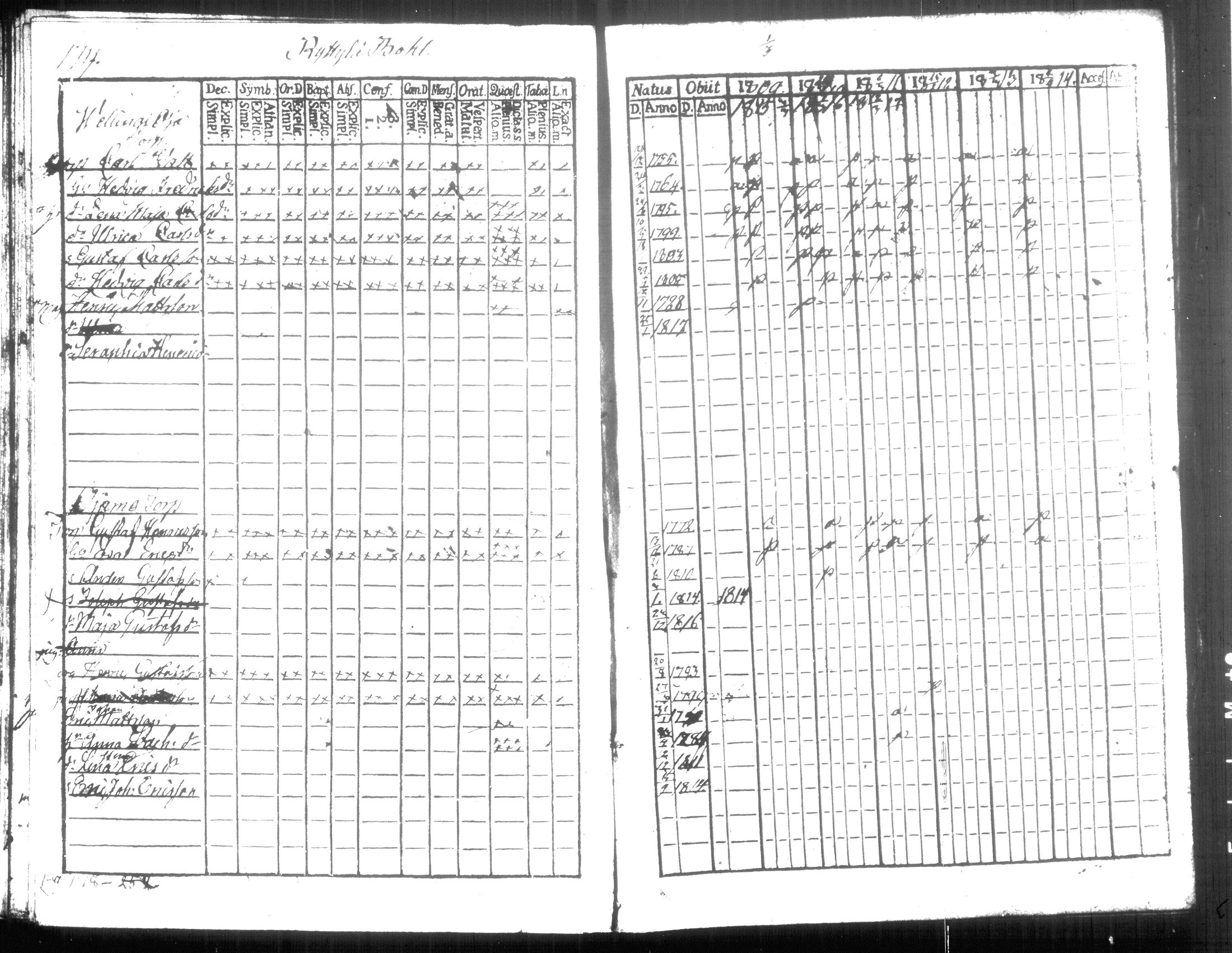 [ ../kirjat/Kirkonkirjat/hausjarvi/rippikirja_1809-1817_tk257/kuvat/190.jpg ]