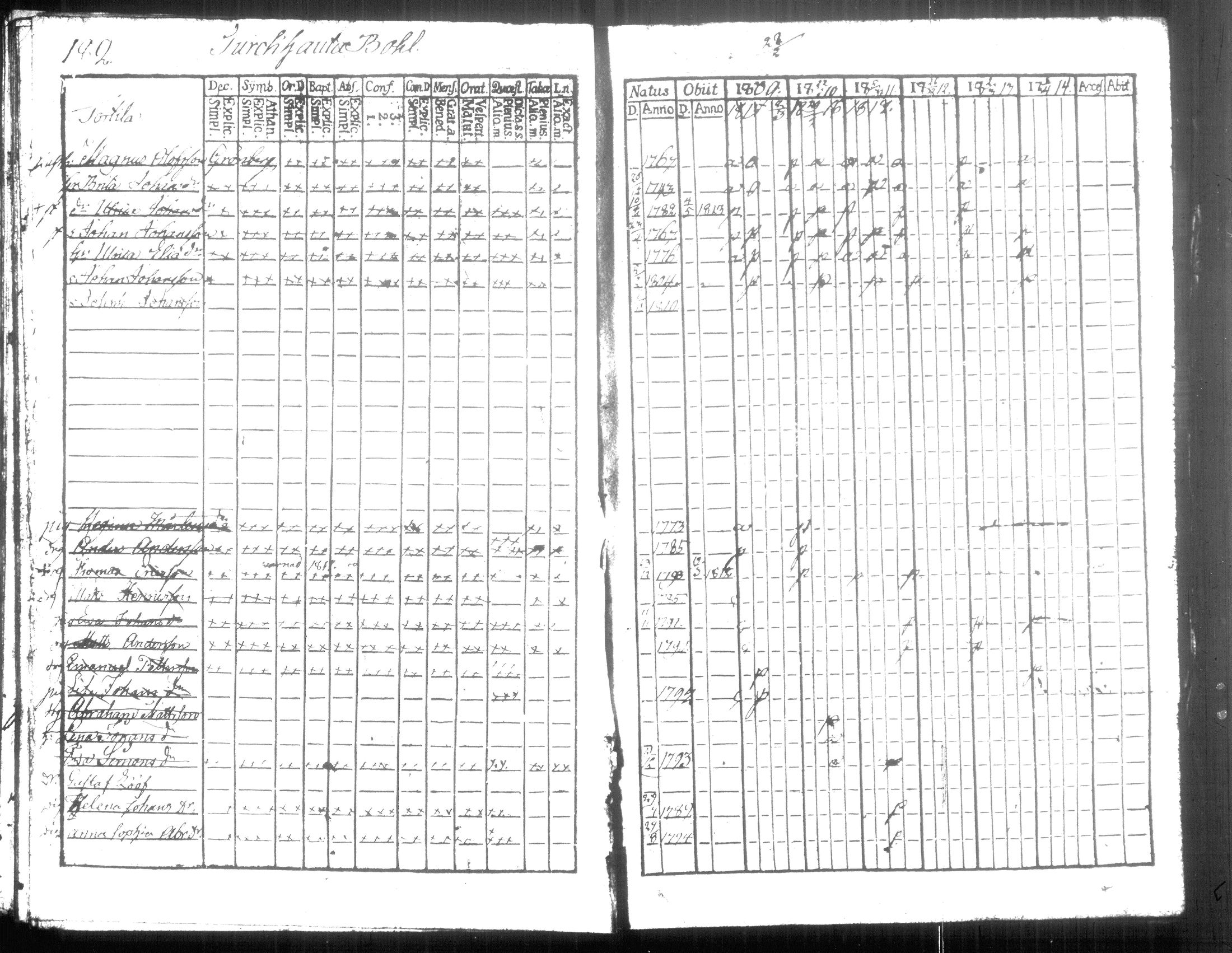 [ ../kirjat/Kirkonkirjat/hausjarvi/rippikirja_1809-1817_tk257/kuvat/197.jpg ]