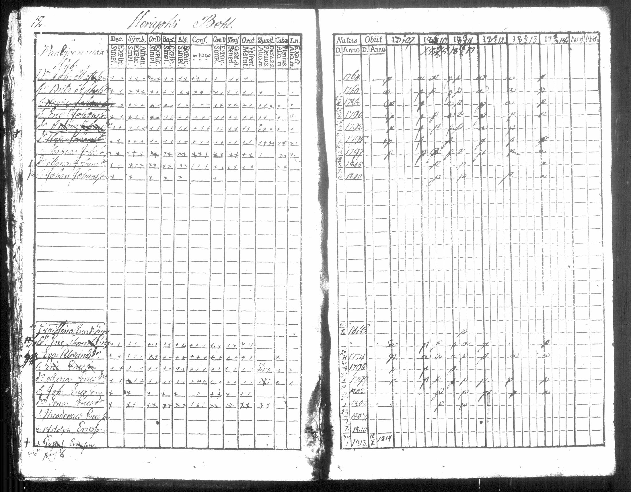 [ ../kirjat/Kirkonkirjat/hausjarvi/rippikirja_1809-1817_tk257/kuvat/20.jpg ]