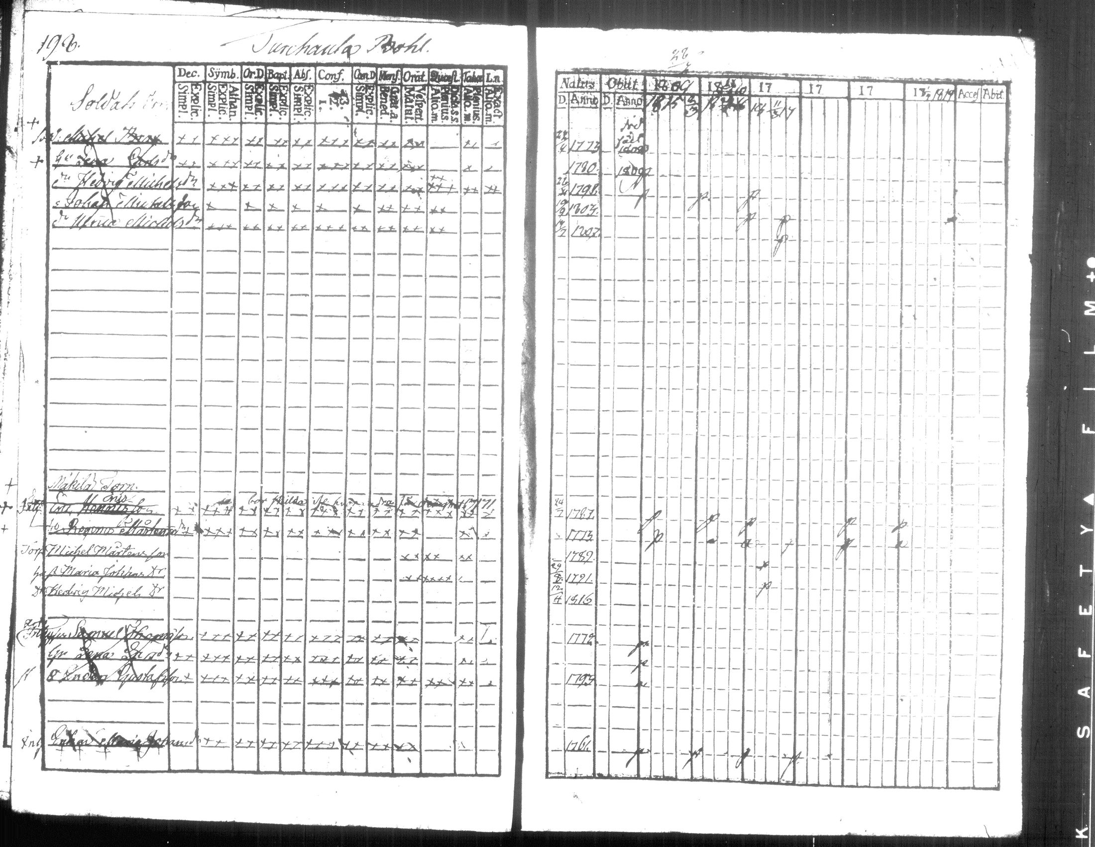 [ ../kirjat/Kirkonkirjat/hausjarvi/rippikirja_1809-1817_tk257/kuvat/212.jpg ]