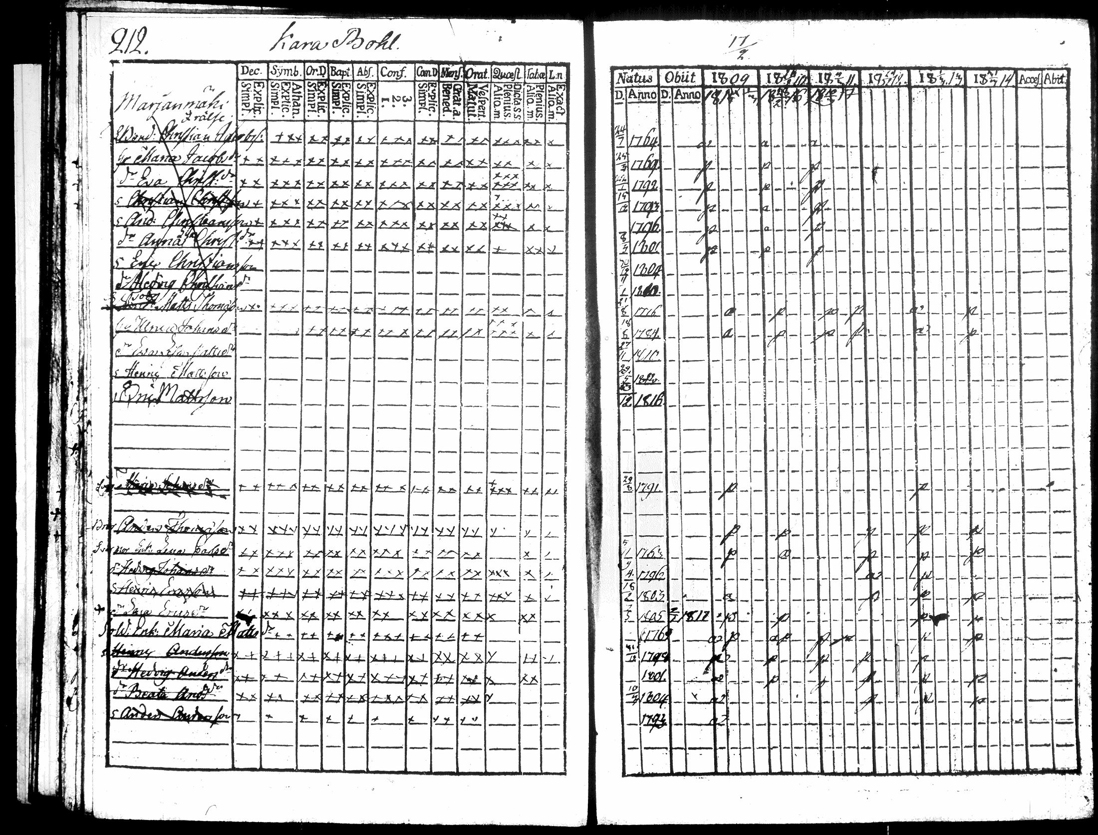 [ ../kirjat/Kirkonkirjat/hausjarvi/rippikirja_1809-1817_tk257/kuvat/226.jpg ]