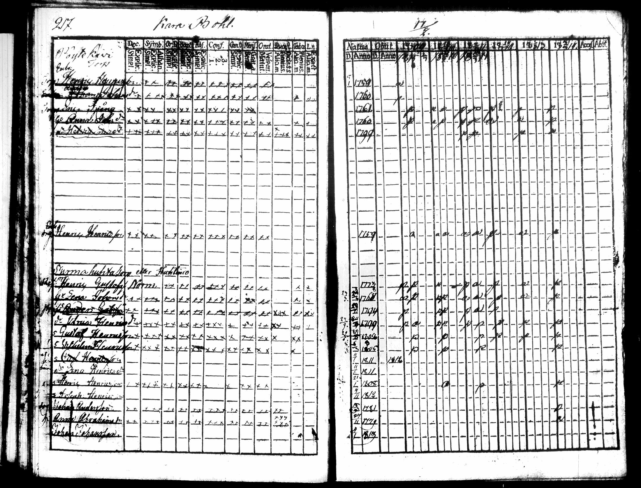 [ ../kirjat/Kirkonkirjat/hausjarvi/rippikirja_1809-1817_tk257/kuvat/231.jpg ]