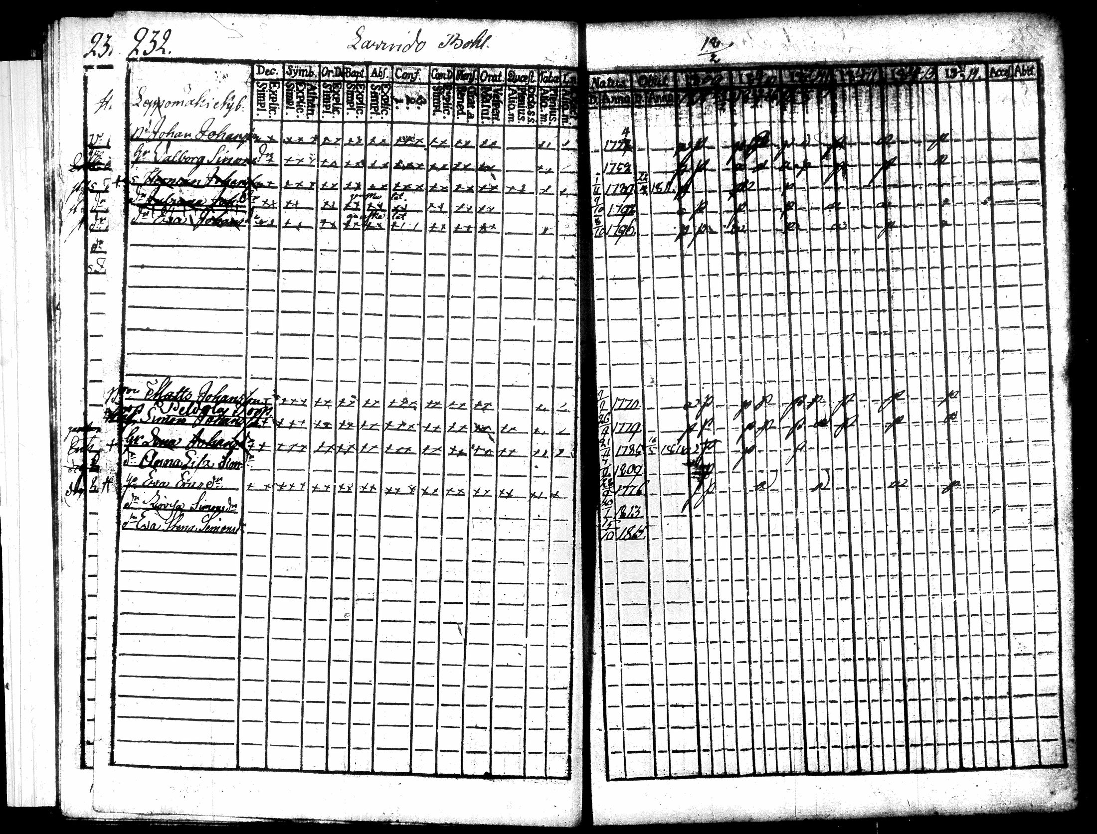 [ ../kirjat/Kirkonkirjat/hausjarvi/rippikirja_1809-1817_tk257/kuvat/246.jpg ]