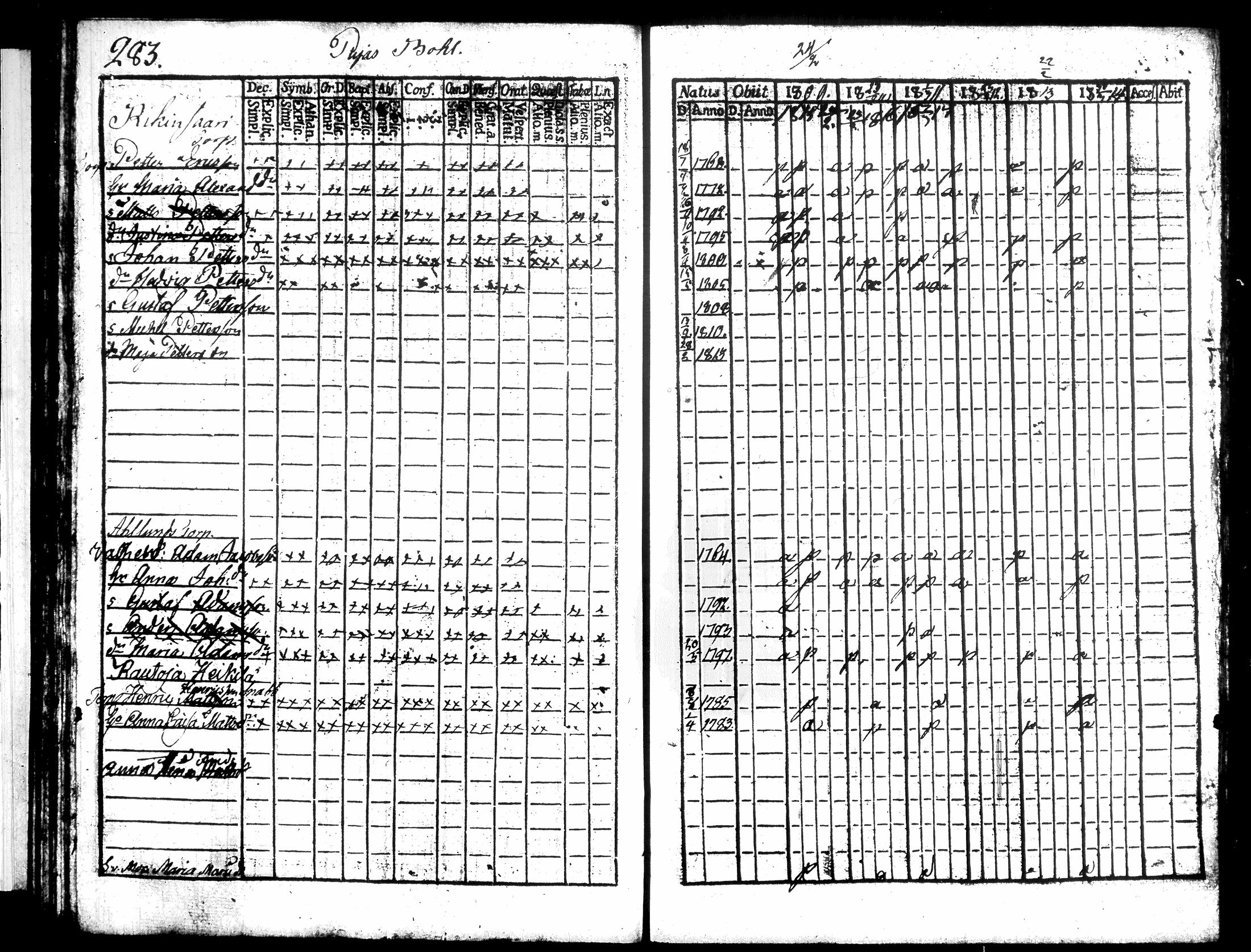 [ ../kirjat/Kirkonkirjat/hausjarvi/rippikirja_1809-1817_tk257/kuvat/301.jpg ]