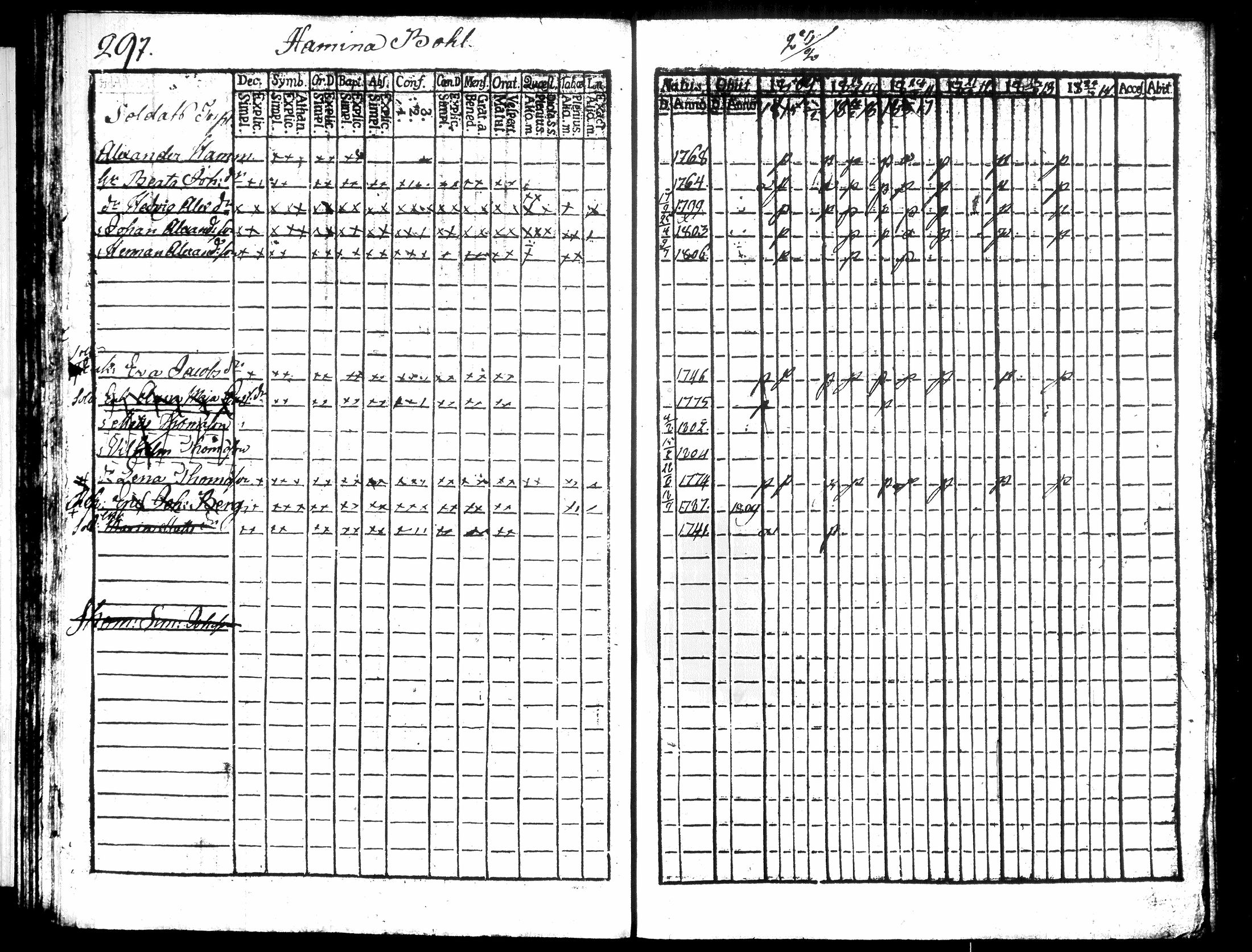 [ ../kirjat/Kirkonkirjat/hausjarvi/rippikirja_1809-1817_tk257/kuvat/317.jpg ]