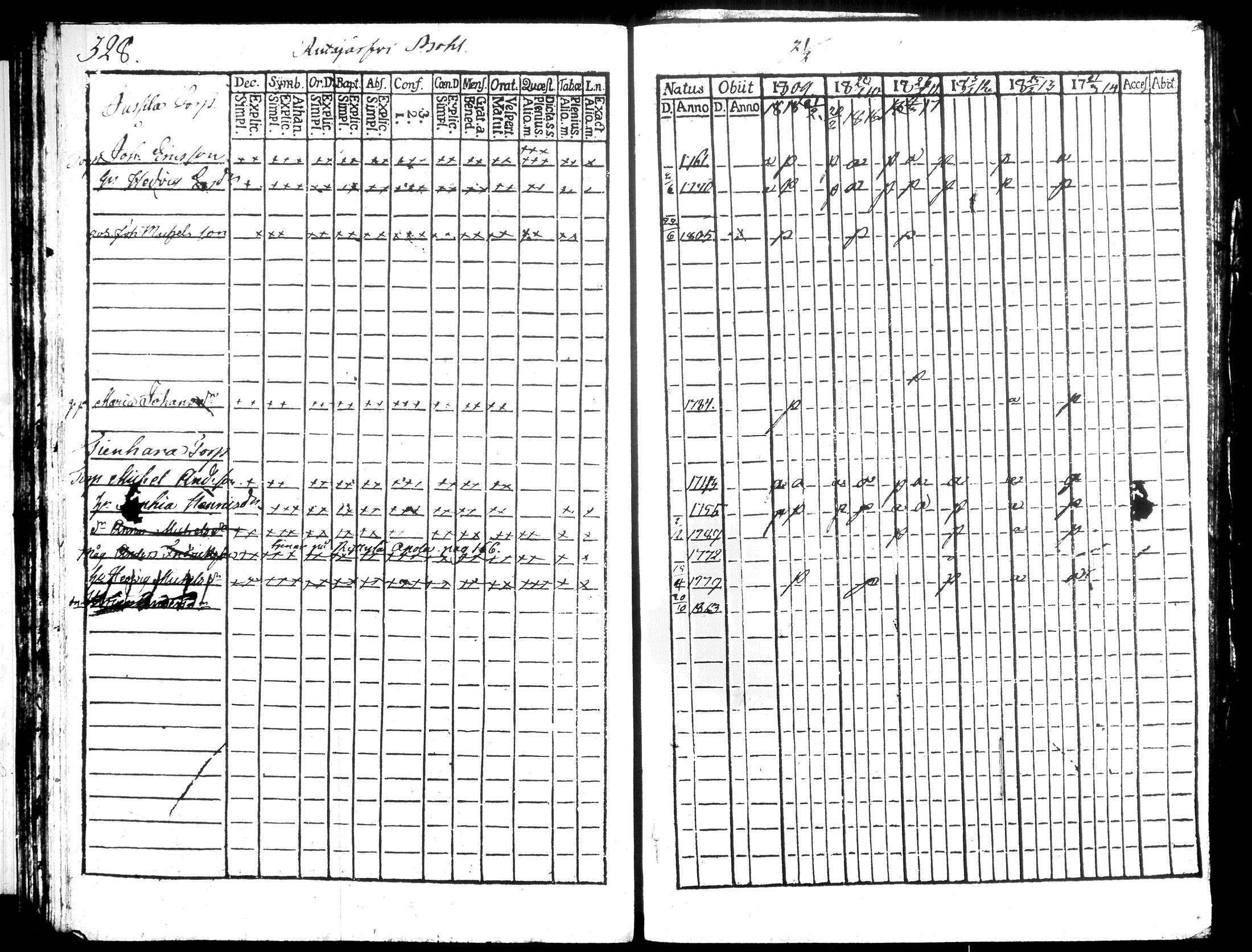 [ ../kirjat/Kirkonkirjat/hausjarvi/rippikirja_1809-1817_tk257/kuvat/349.jpg ]