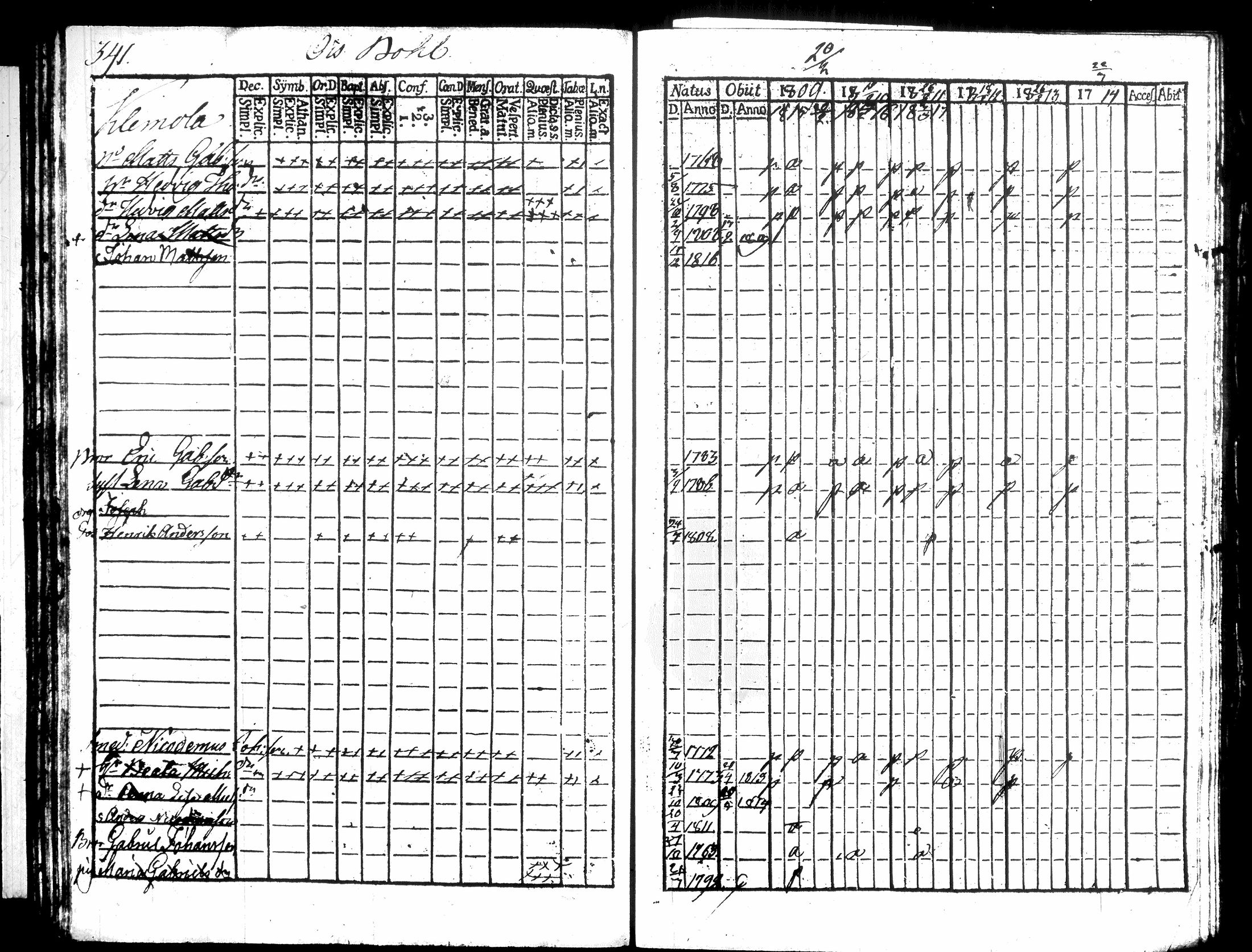 [ ../kirjat/Kirkonkirjat/hausjarvi/rippikirja_1809-1817_tk257/kuvat/363.jpg ]