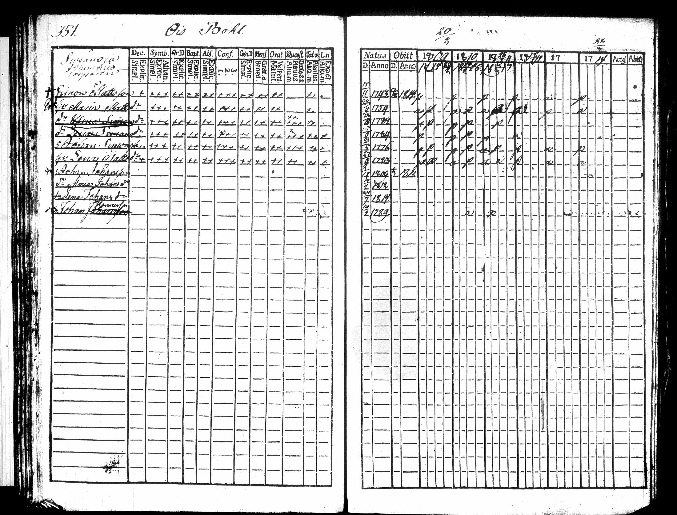 [ ../kirjat/Kirkonkirjat/hausjarvi/rippikirja_1809-1817_tk257/kuvat/376.jpg ]
