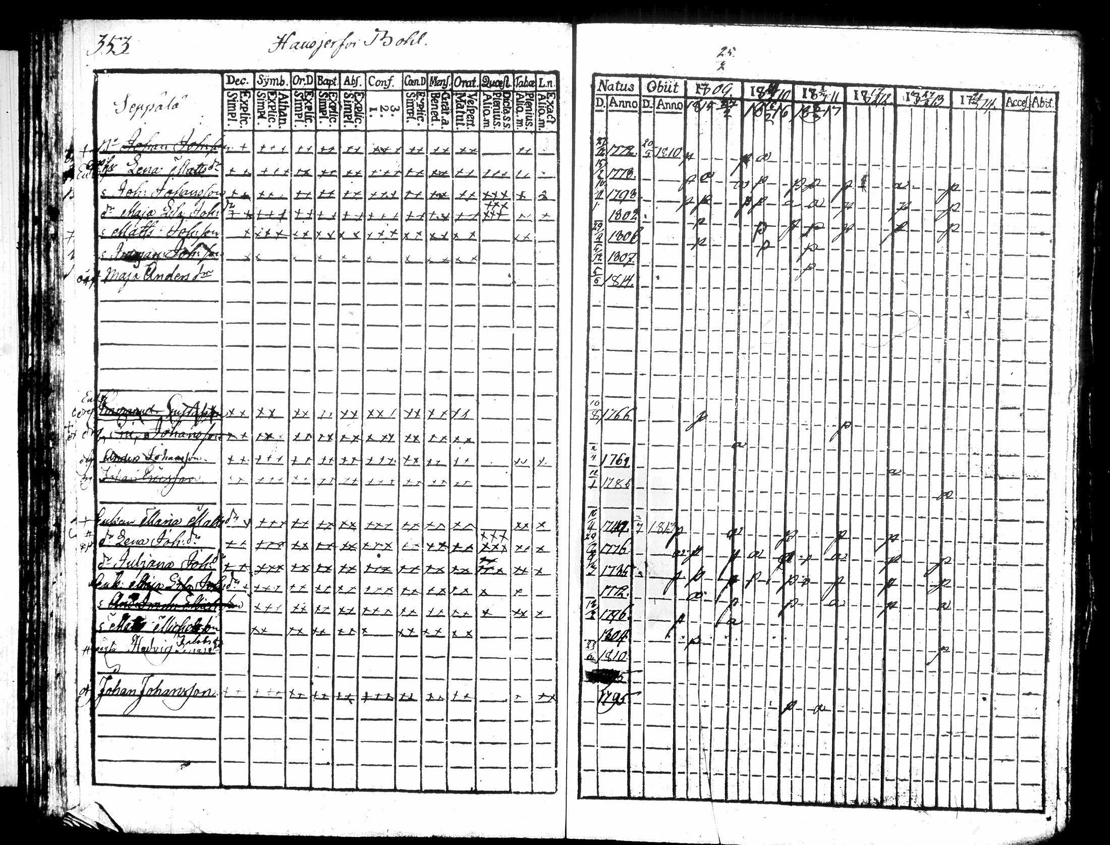 [ ../kirjat/Kirkonkirjat/hausjarvi/rippikirja_1809-1817_tk257/kuvat/378.jpg ]