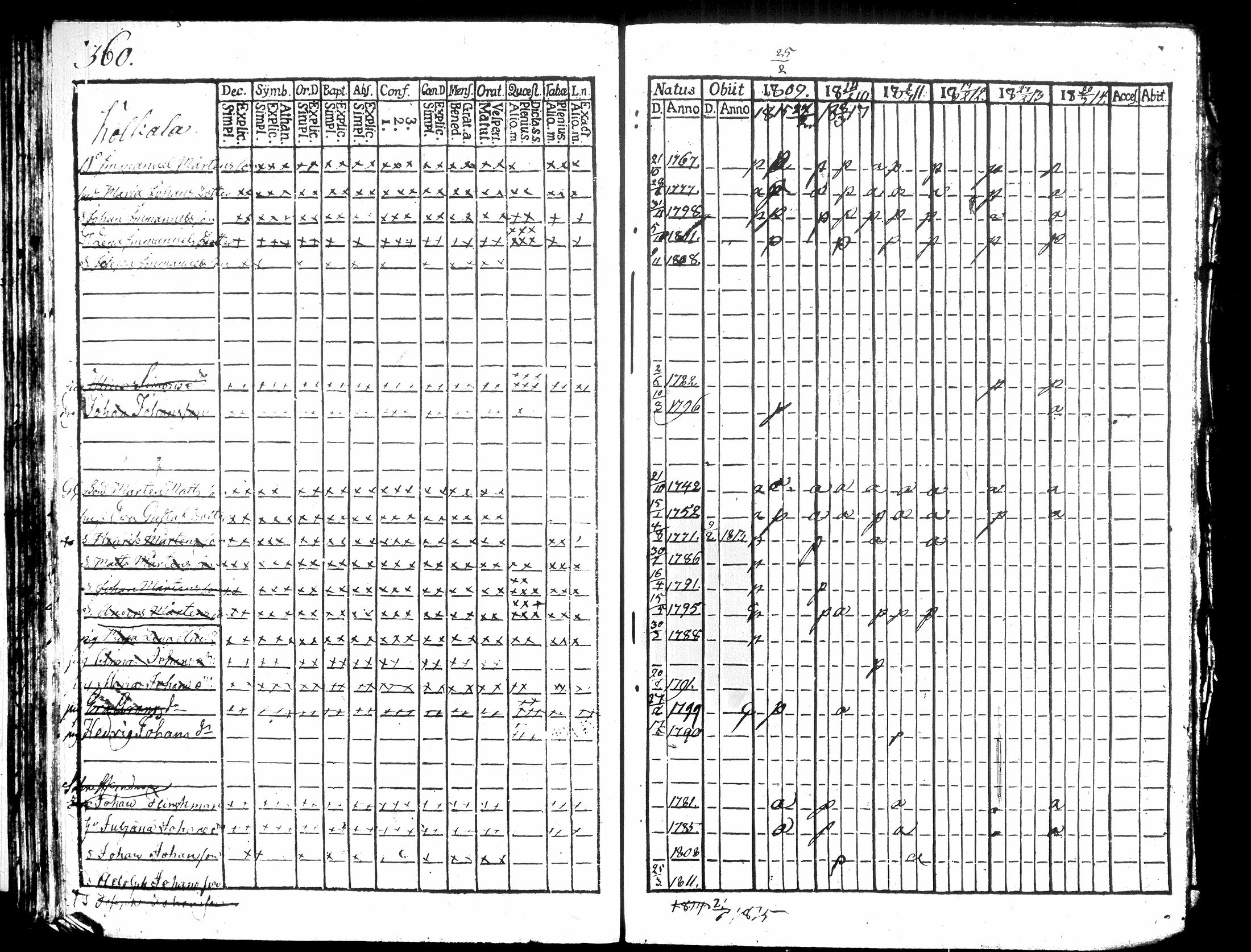 [ ../kirjat/Kirkonkirjat/hausjarvi/rippikirja_1809-1817_tk257/kuvat/386.jpg ]