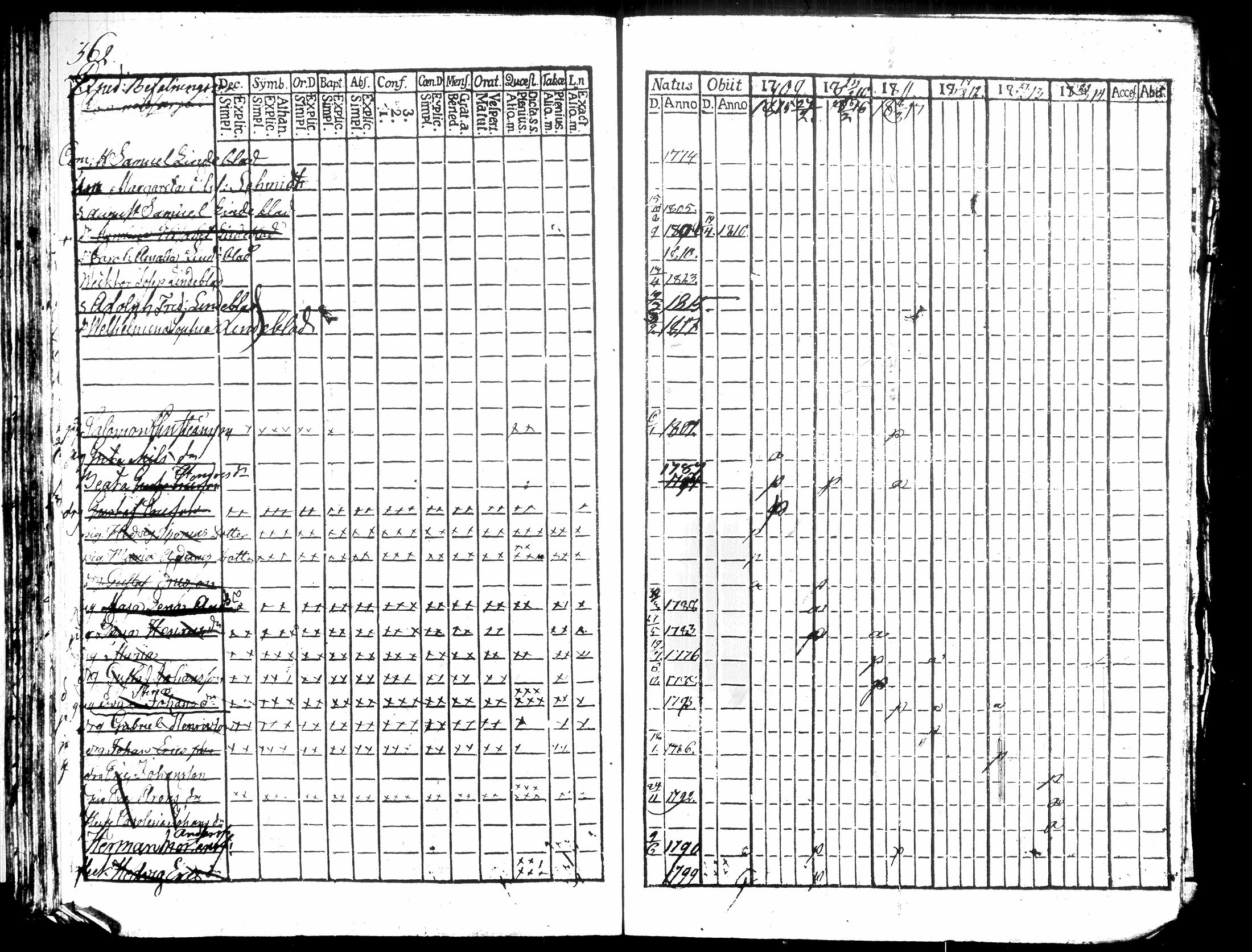 [ ../kirjat/Kirkonkirjat/hausjarvi/rippikirja_1809-1817_tk257/kuvat/388.jpg ]
