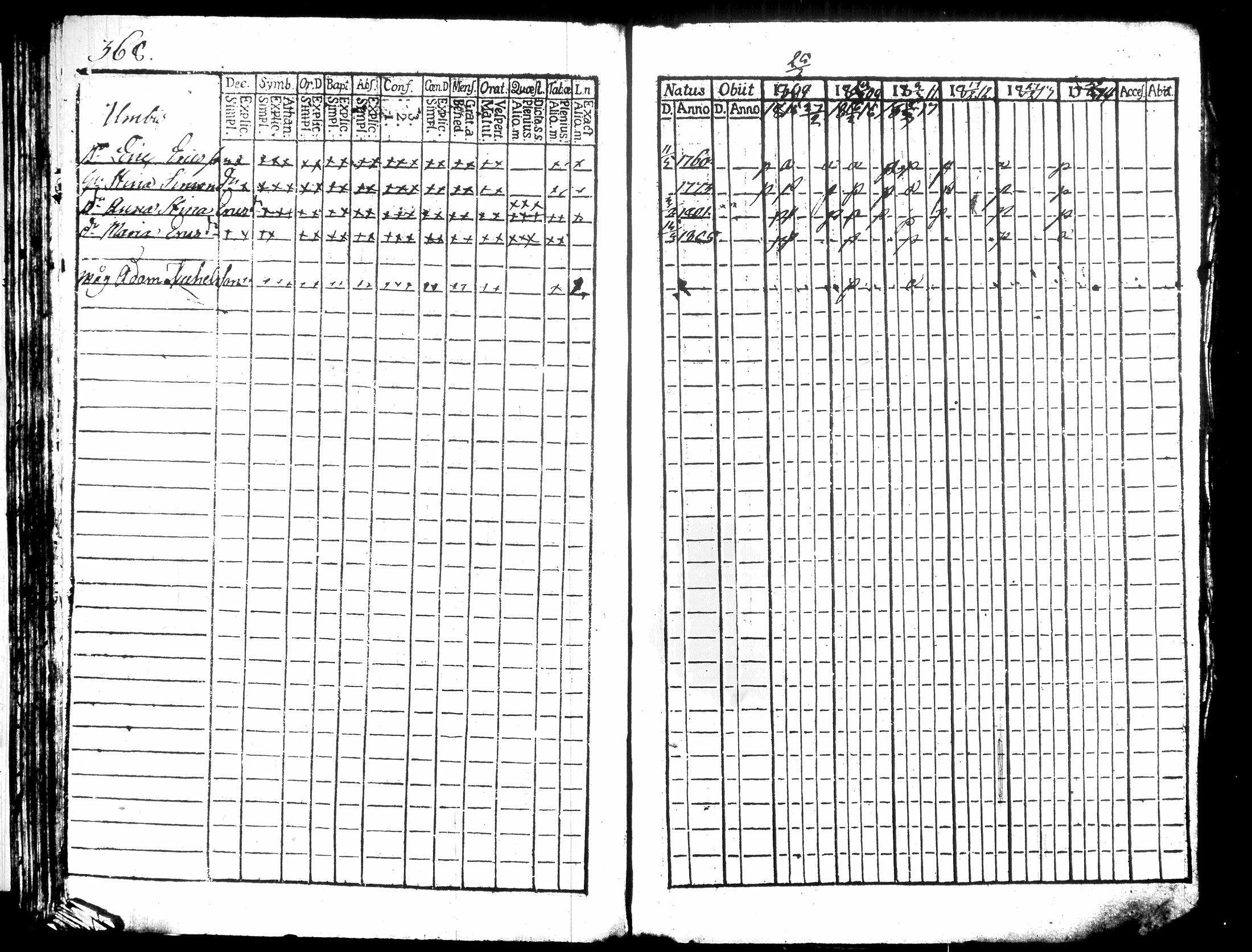 [ ../kirjat/Kirkonkirjat/hausjarvi/rippikirja_1809-1817_tk257/kuvat/394.jpg ]