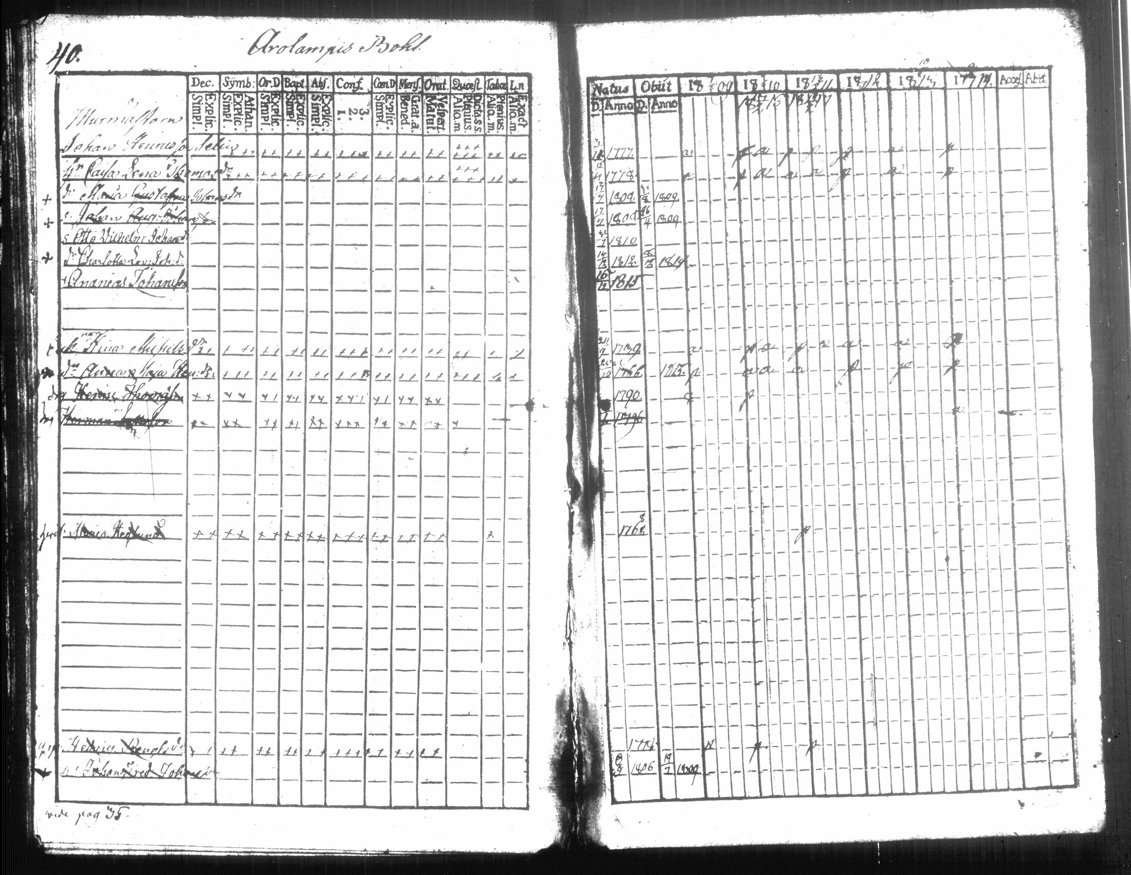 [ ../kirjat/Kirkonkirjat/hausjarvi/rippikirja_1809-1817_tk257/kuvat/48.jpg ]