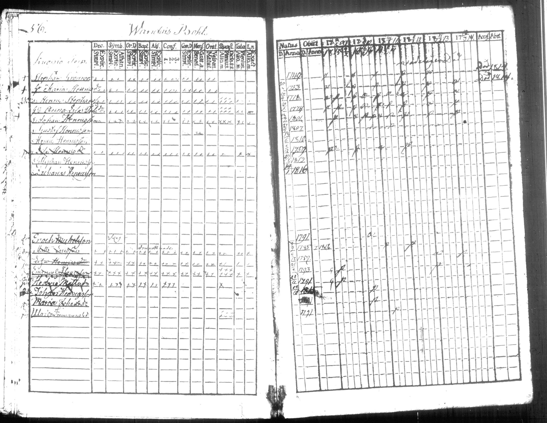 [ ../kirjat/Kirkonkirjat/hausjarvi/rippikirja_1809-1817_tk257/kuvat/65.jpg ]