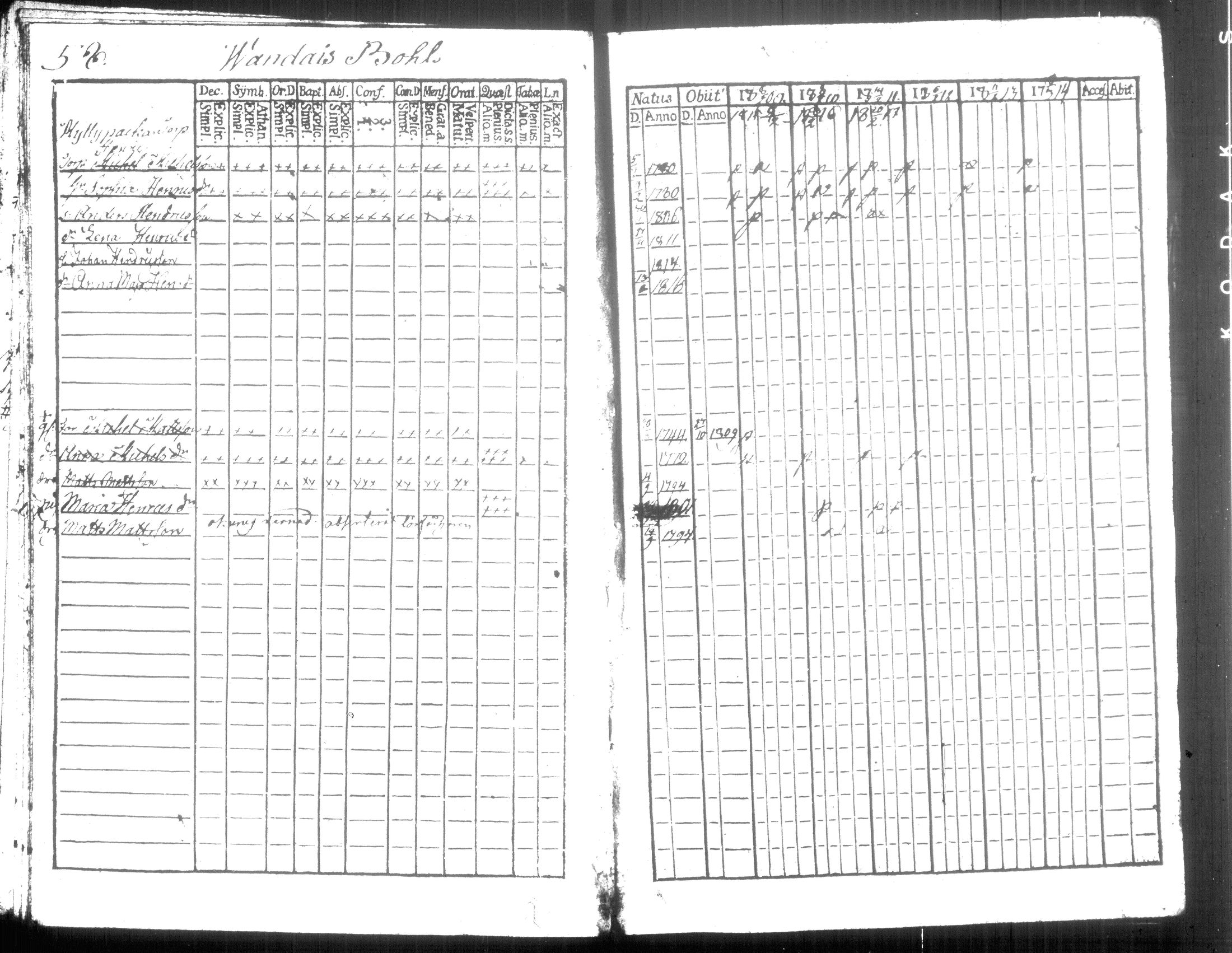 [ ../kirjat/Kirkonkirjat/hausjarvi/rippikirja_1809-1817_tk257/kuvat/67.jpg ]