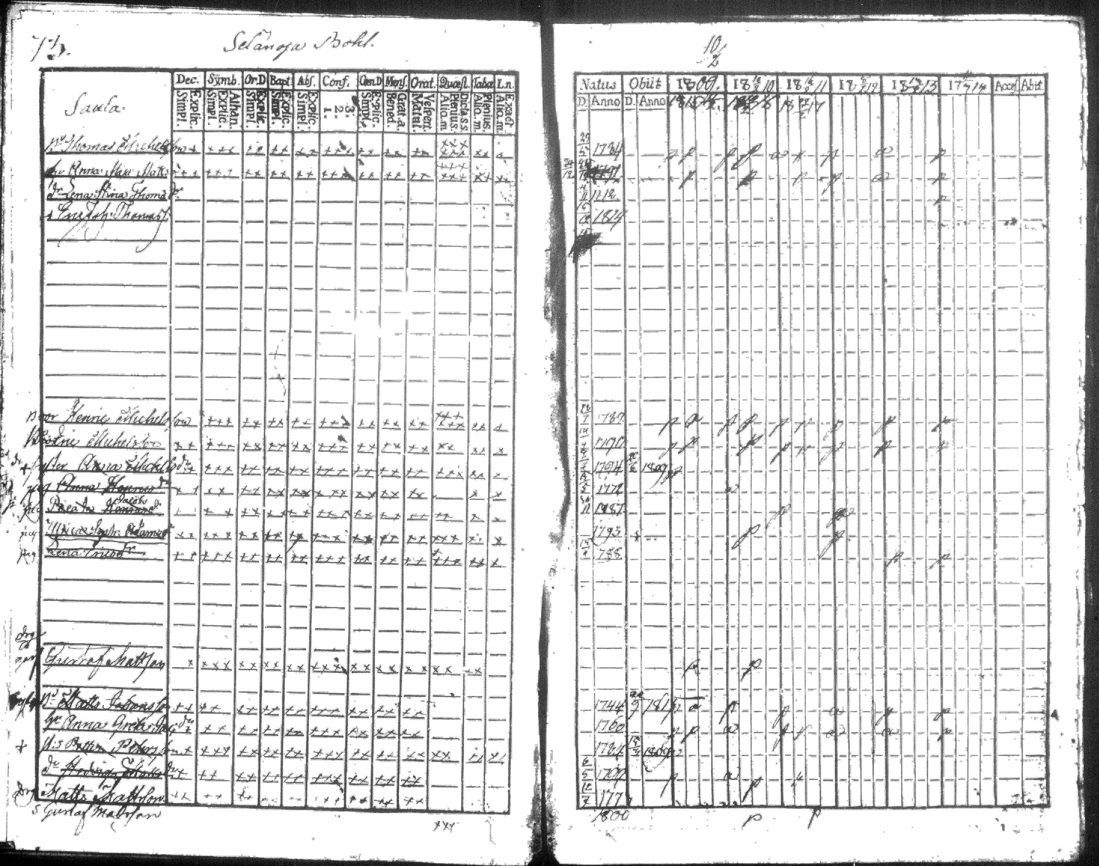 [ ../kirjat/Kirkonkirjat/hausjarvi/rippikirja_1809-1817_tk257/kuvat/83.jpg ]