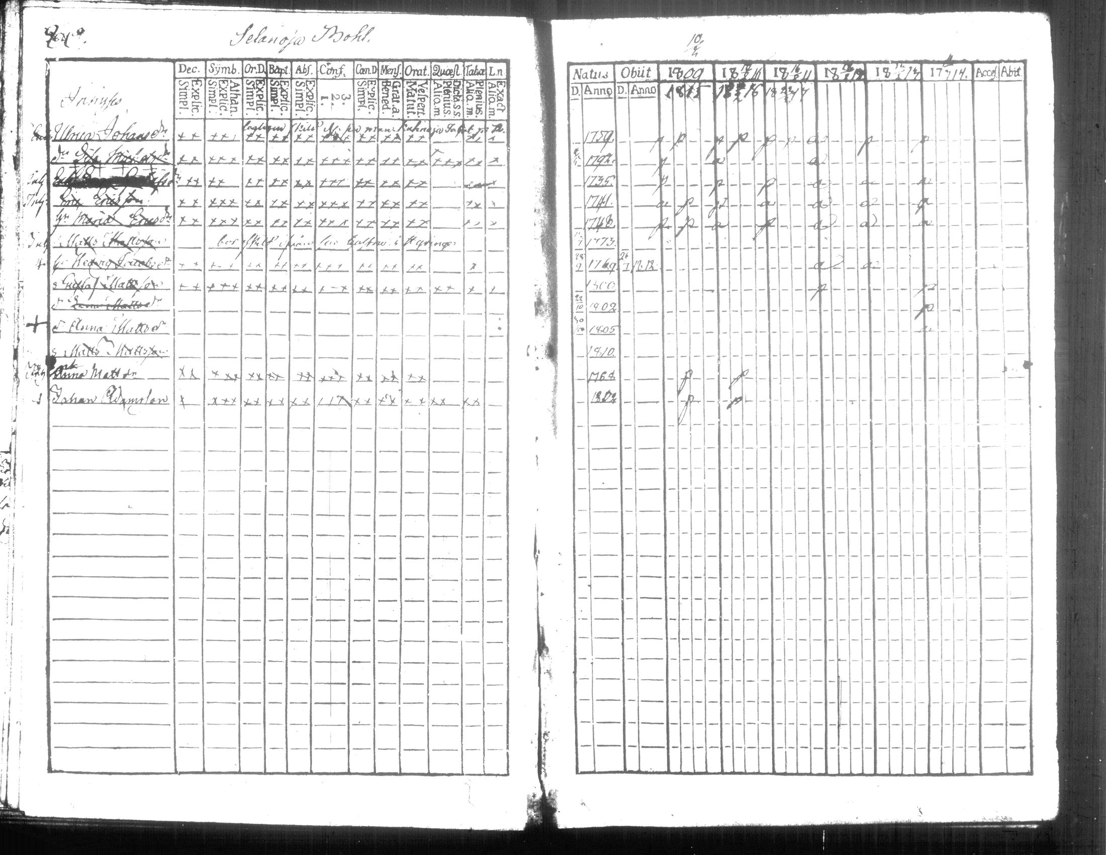 [ ../kirjat/Kirkonkirjat/hausjarvi/rippikirja_1809-1817_tk257/kuvat/92.jpg ]