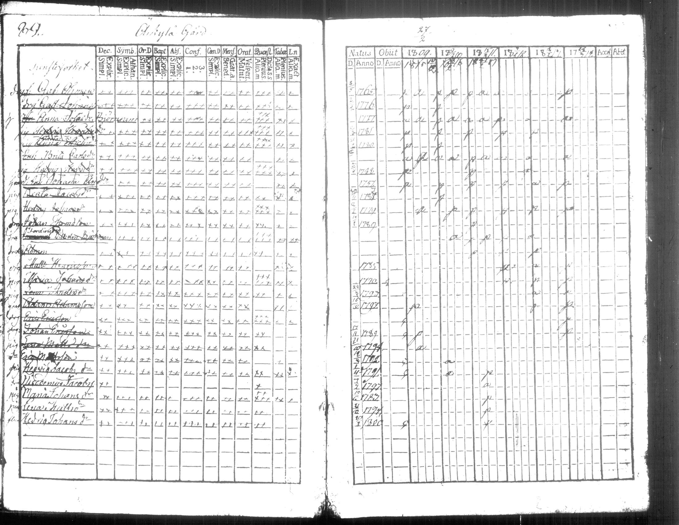 [ ../kirjat/Kirkonkirjat/hausjarvi/rippikirja_1809-1817_tk257/kuvat/95.jpg ]