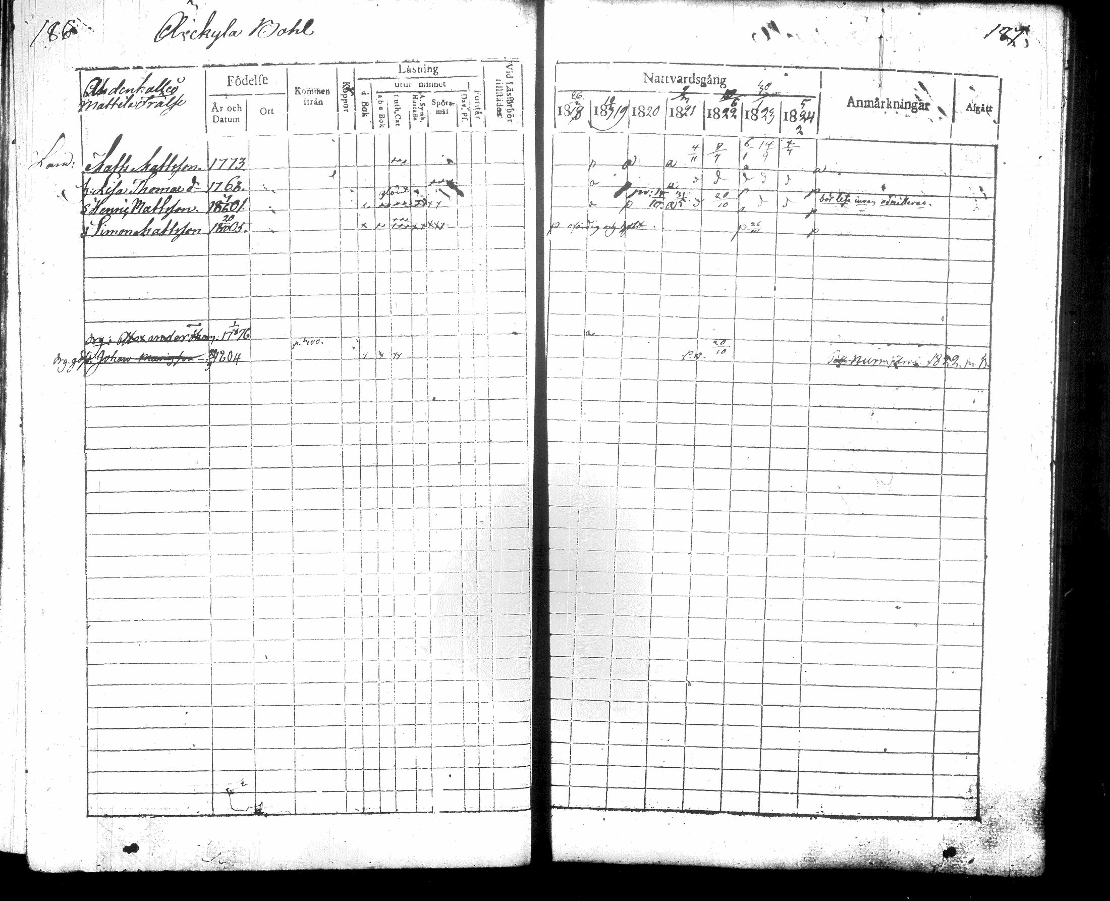[ ../kirjat/Kirkonkirjat/hausjarvi/rippikirja_1818-1824_tk257/kuvat/101.jpg ]