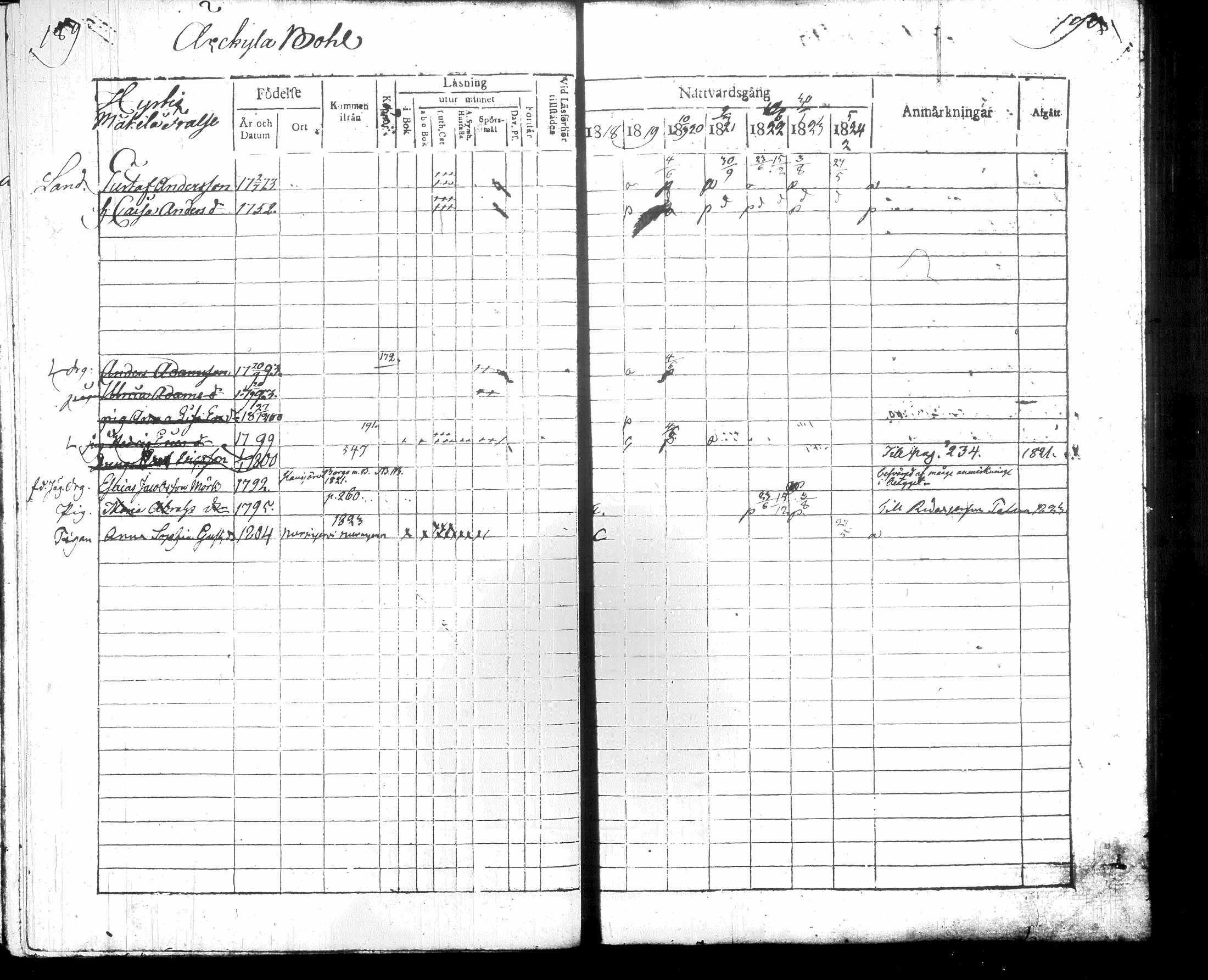 [ ../kirjat/Kirkonkirjat/hausjarvi/rippikirja_1818-1824_tk257/kuvat/102.jpg ]