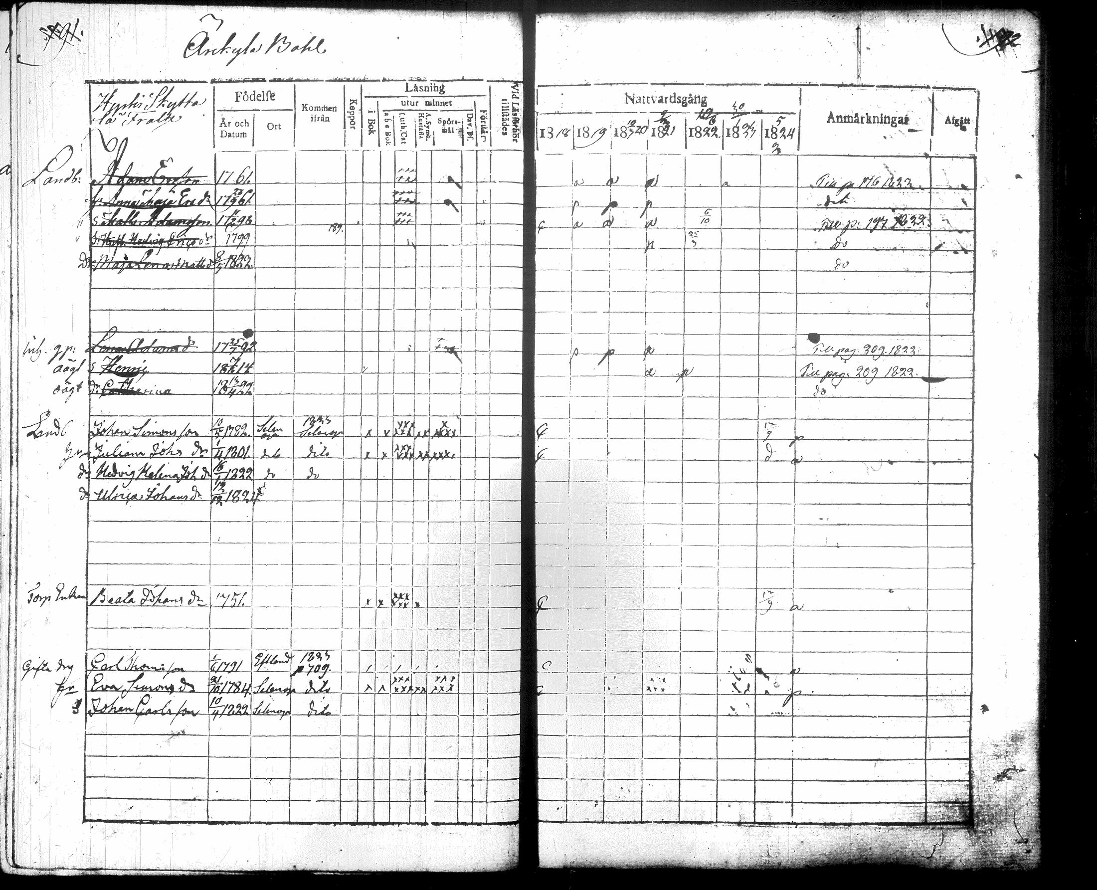 [ ../kirjat/Kirkonkirjat/hausjarvi/rippikirja_1818-1824_tk257/kuvat/103.jpg ]