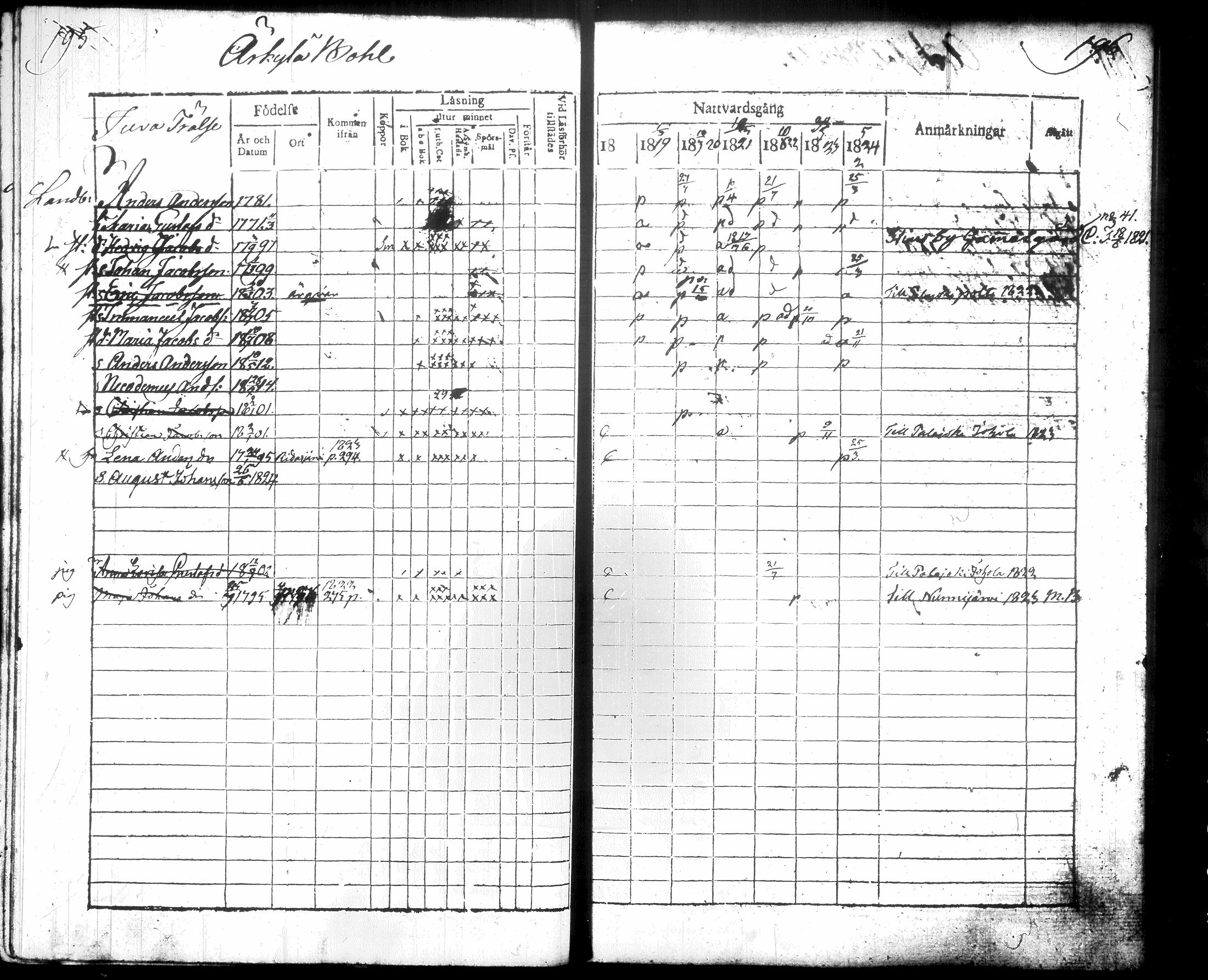 [ ../kirjat/Kirkonkirjat/hausjarvi/rippikirja_1818-1824_tk257/kuvat/106.jpg ]