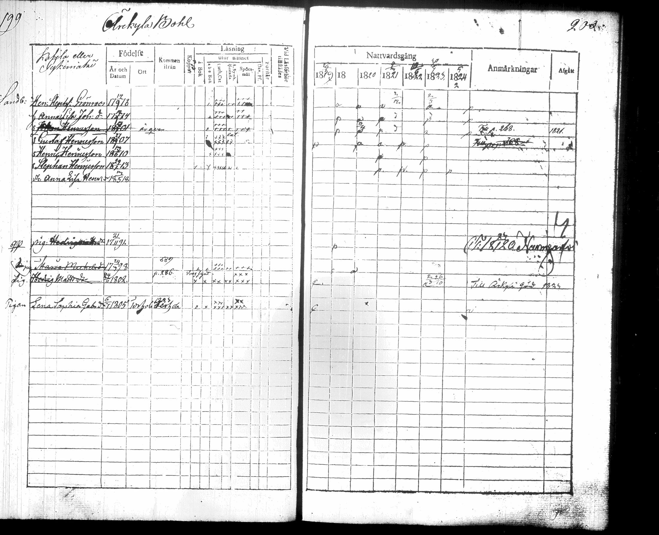 [ ../kirjat/Kirkonkirjat/hausjarvi/rippikirja_1818-1824_tk257/kuvat/108.jpg ]