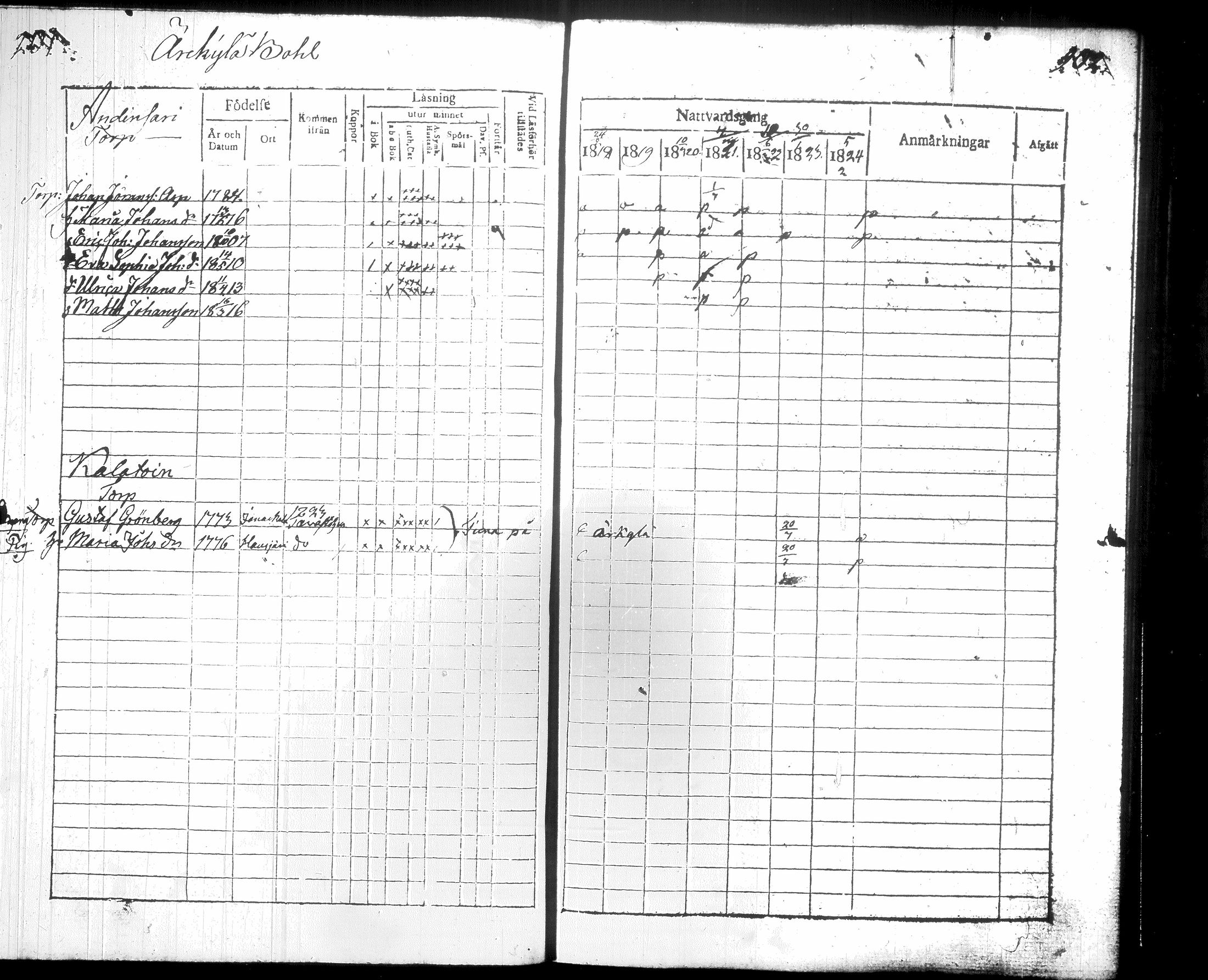 [ ../kirjat/Kirkonkirjat/hausjarvi/rippikirja_1818-1824_tk257/kuvat/109.jpg ]