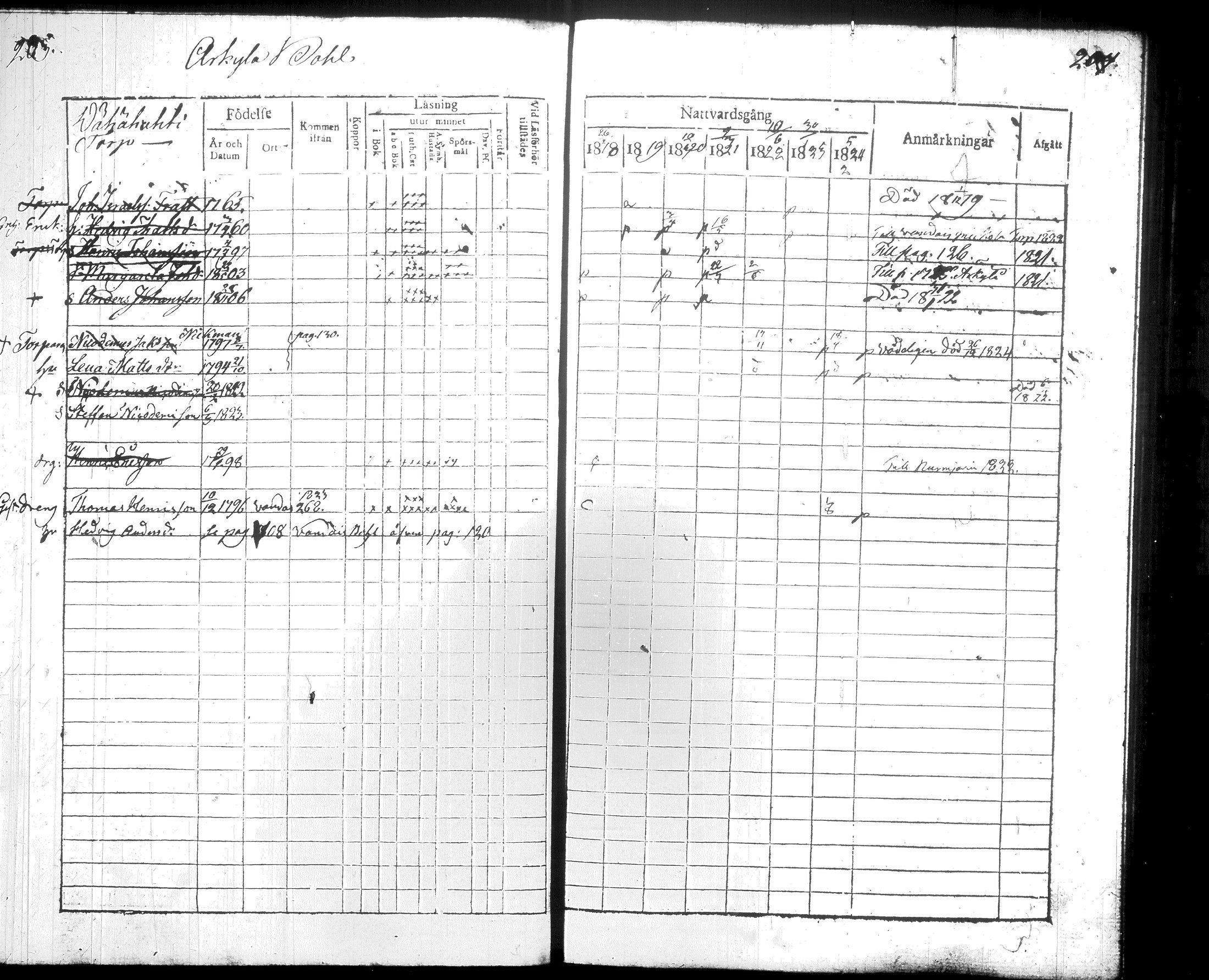 [ ../kirjat/Kirkonkirjat/hausjarvi/rippikirja_1818-1824_tk257/kuvat/110.jpg ]