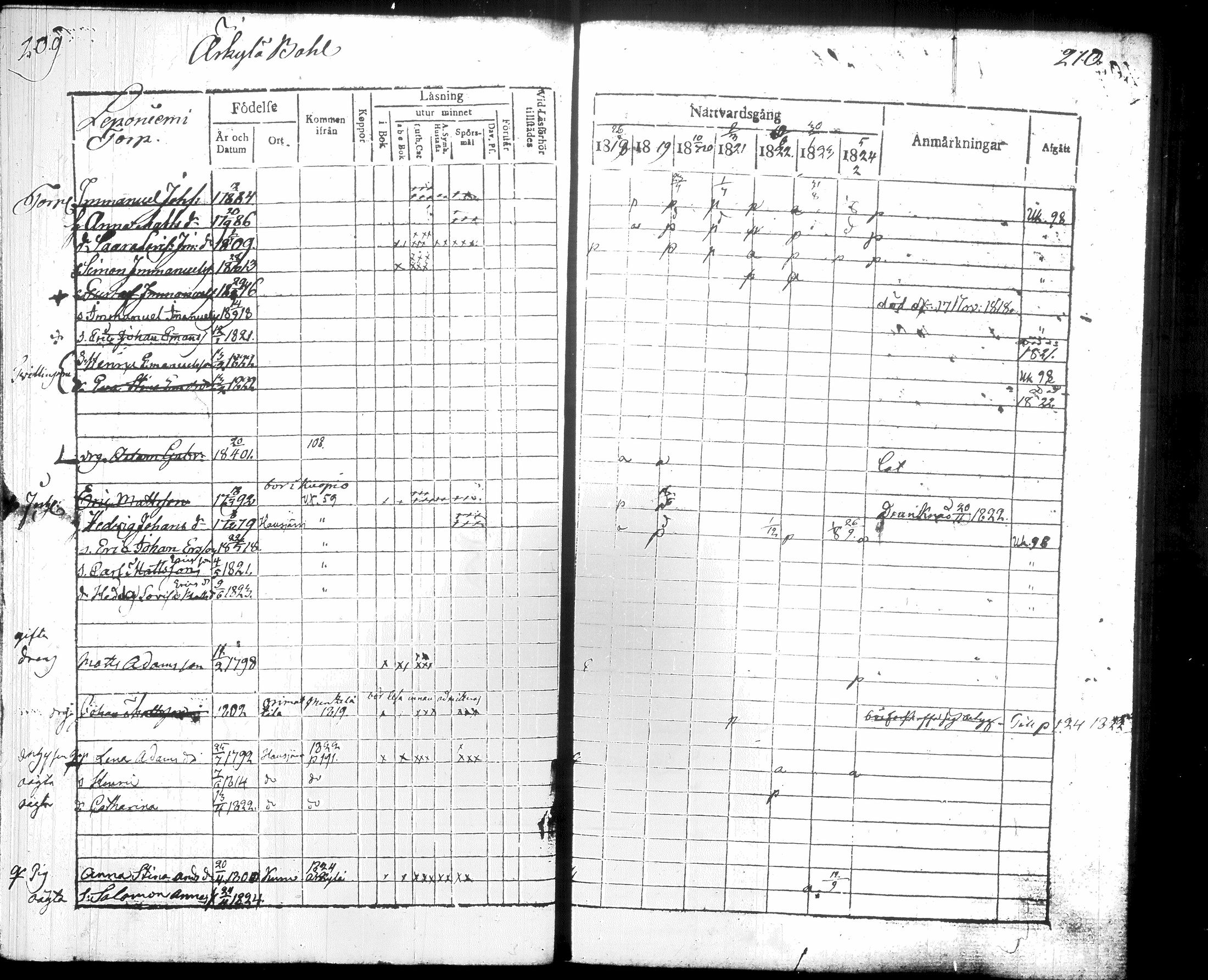 [ ../kirjat/Kirkonkirjat/hausjarvi/rippikirja_1818-1824_tk257/kuvat/113.jpg ]