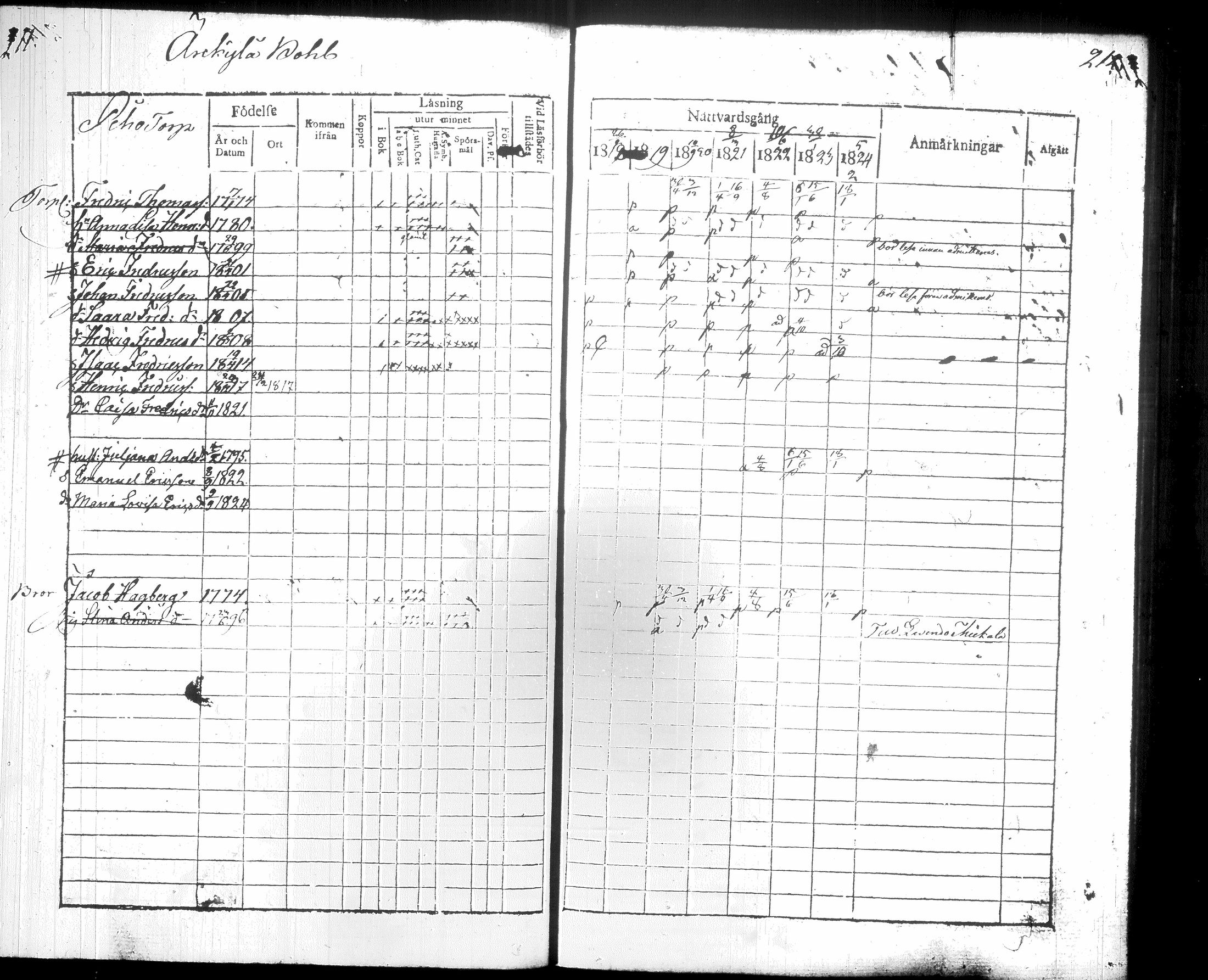 [ ../kirjat/Kirkonkirjat/hausjarvi/rippikirja_1818-1824_tk257/kuvat/114.jpg ]