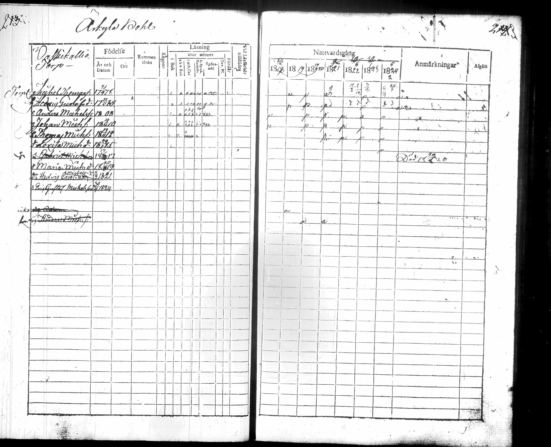 [ ../kirjat/Kirkonkirjat/hausjarvi/rippikirja_1818-1824_tk257/kuvat/115.jpg ]