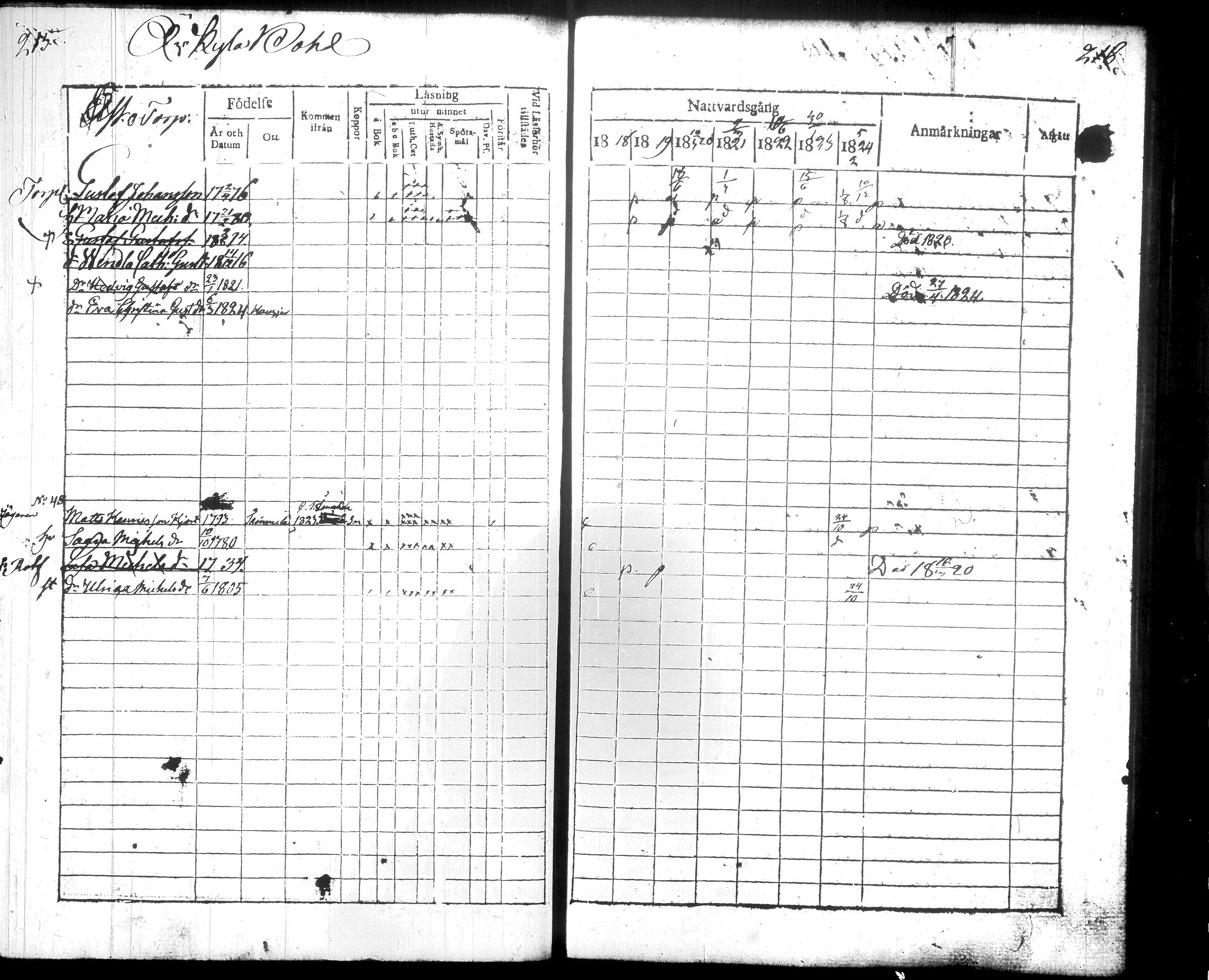 [ ../kirjat/Kirkonkirjat/hausjarvi/rippikirja_1818-1824_tk257/kuvat/116.jpg ]