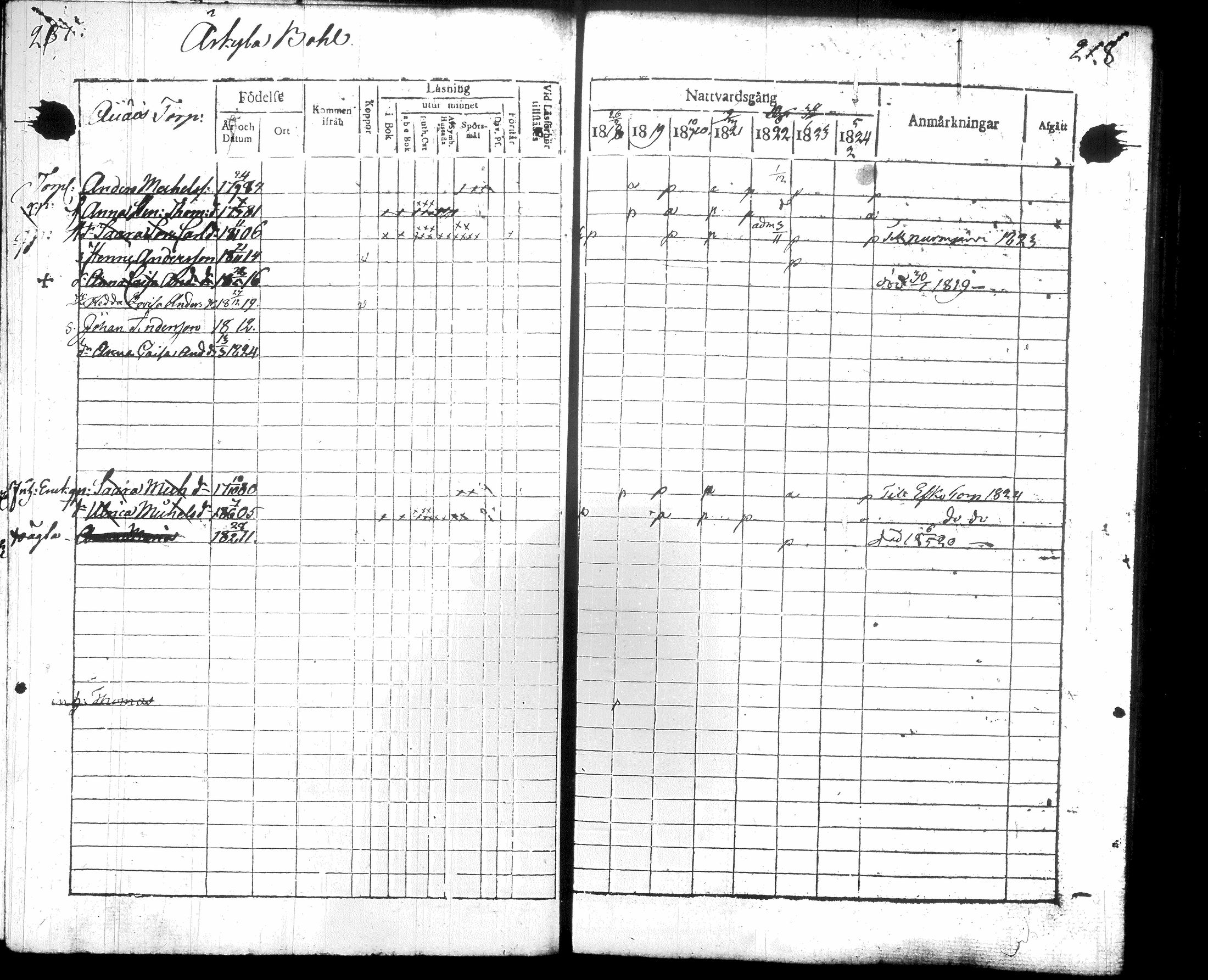 [ ../kirjat/Kirkonkirjat/hausjarvi/rippikirja_1818-1824_tk257/kuvat/117.jpg ]