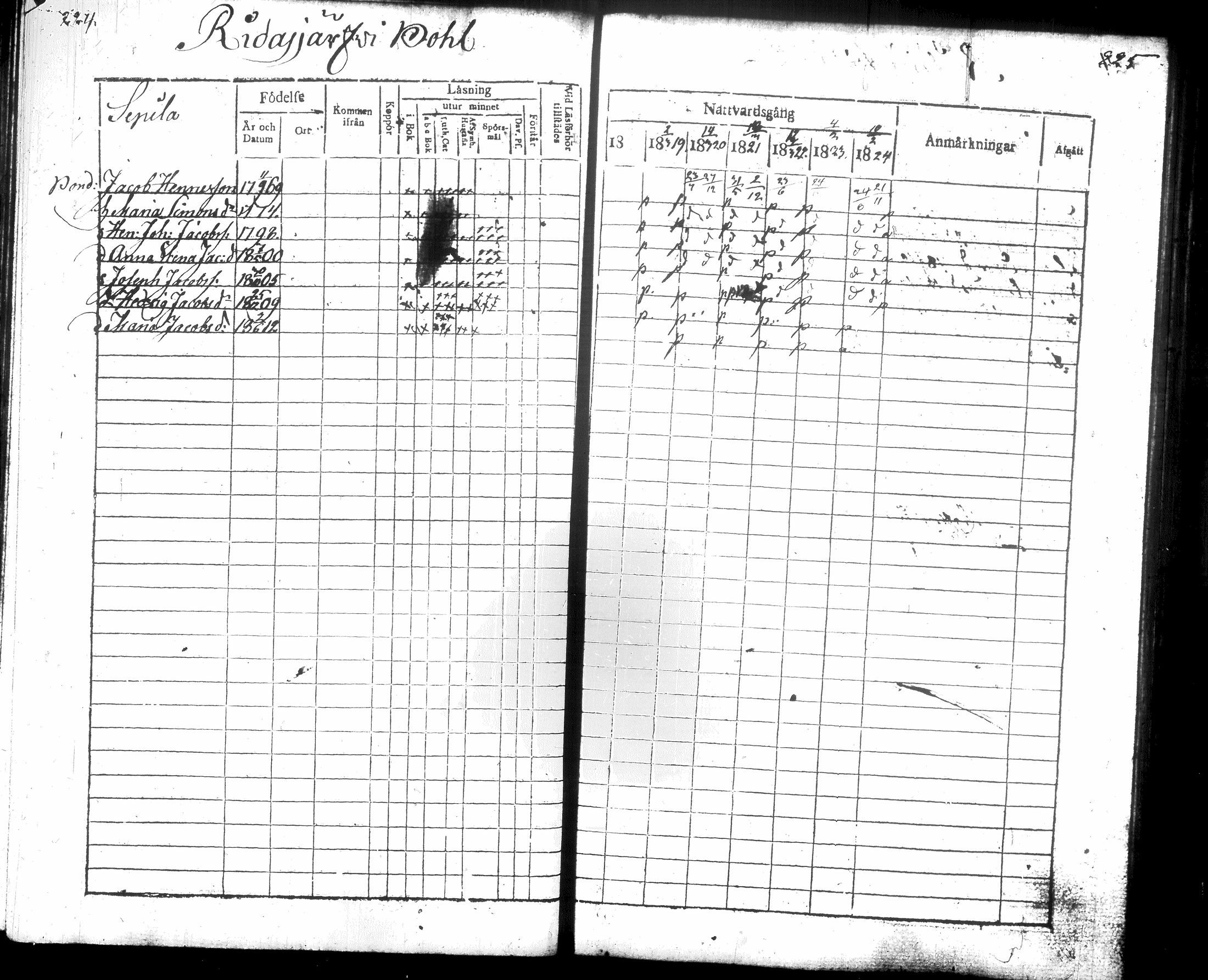 [ ../kirjat/Kirkonkirjat/hausjarvi/rippikirja_1818-1824_tk257/kuvat/120.jpg ]